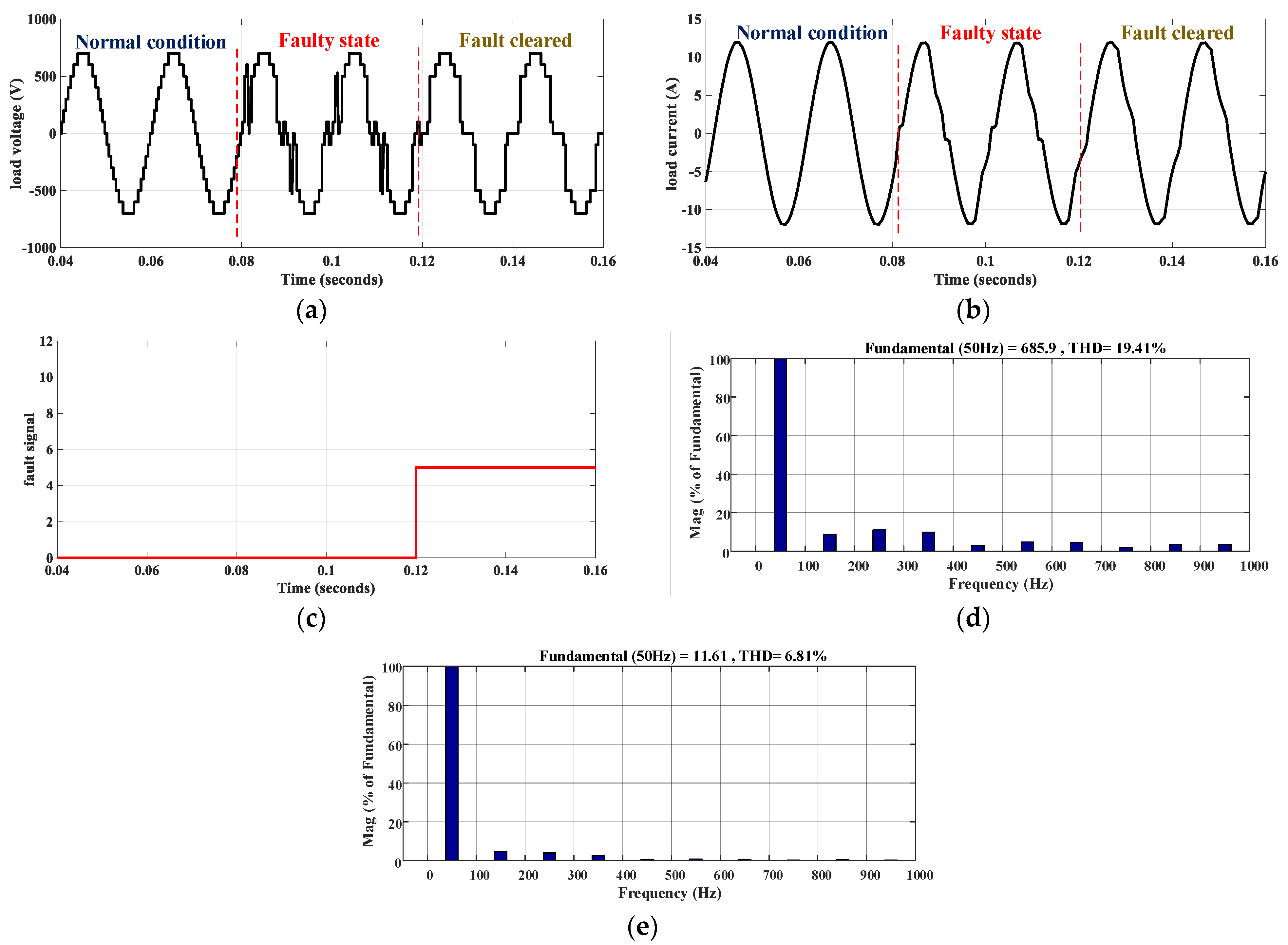 Electronics 11 00098 g010