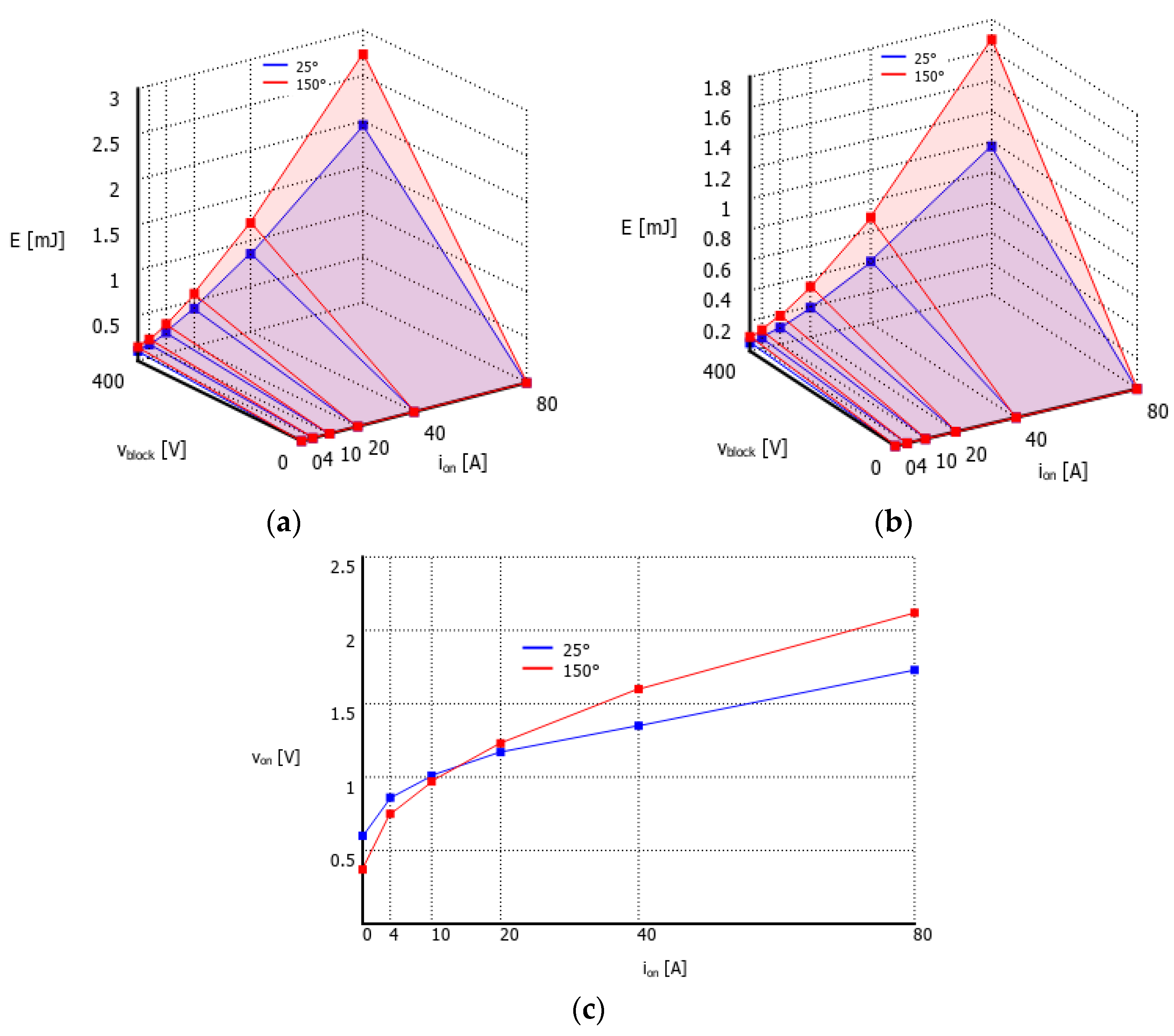 Electronics 11 00098 g011