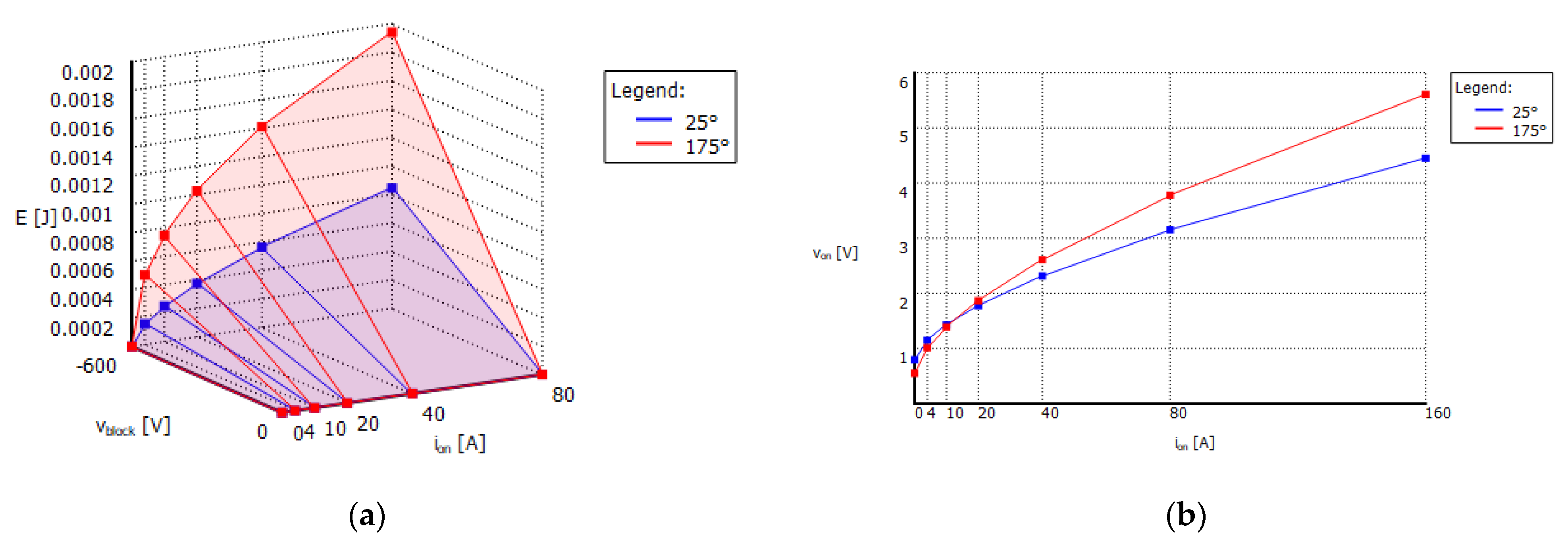 Electronics 11 00098 g012