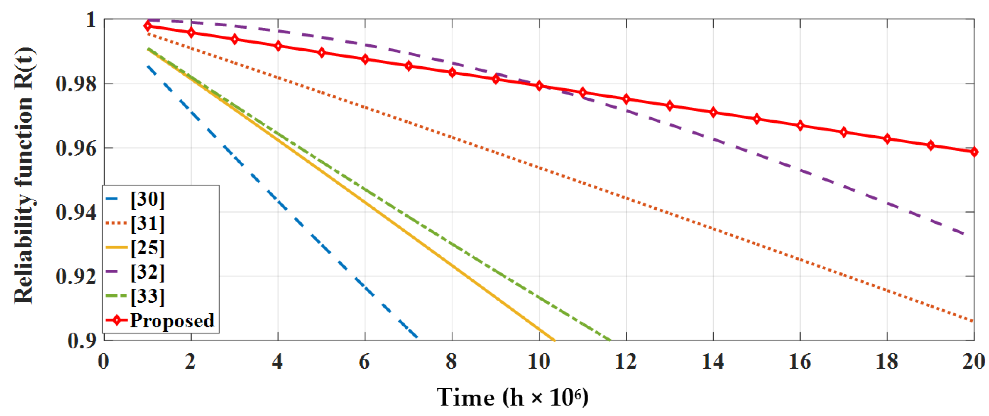 Electronics 11 00098 g013