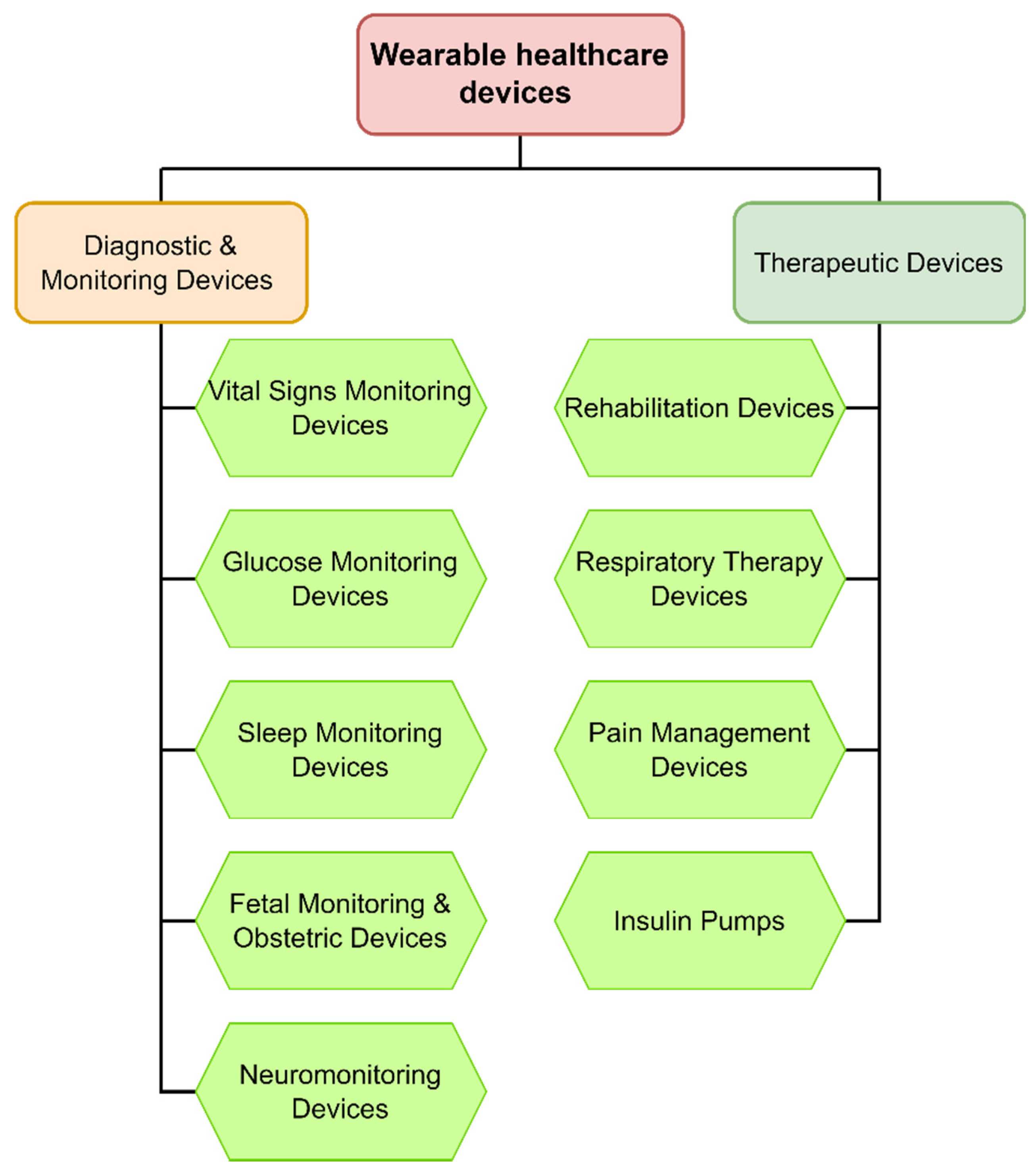 Electronics 11 00099 g004