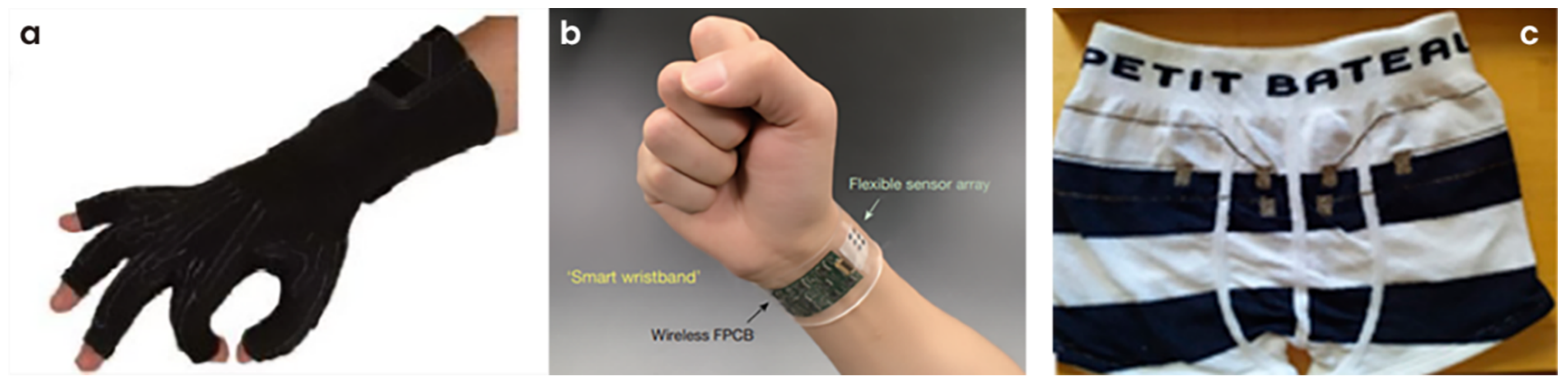 Electronics 11 00099 g007