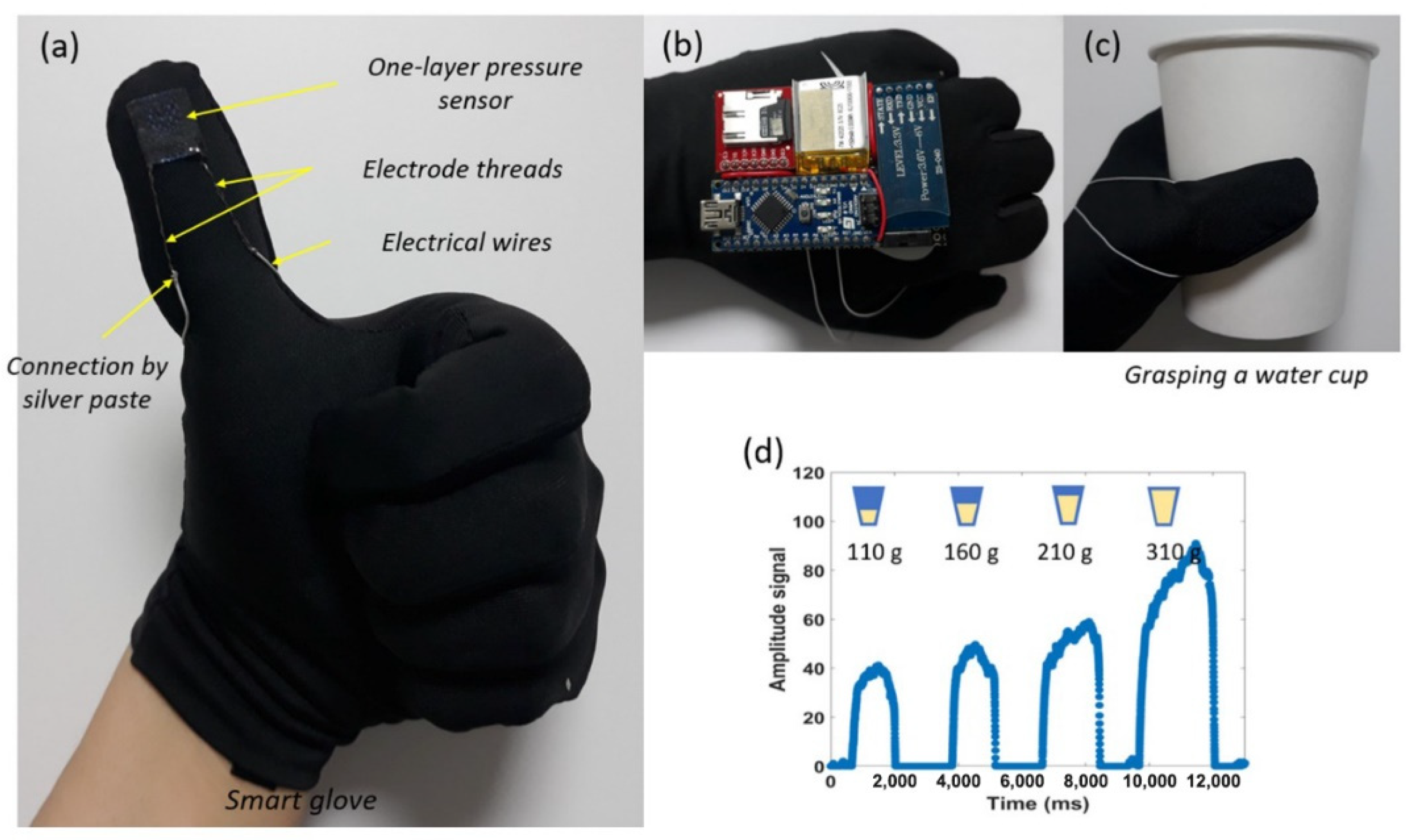 Electronics 11 00099 g013