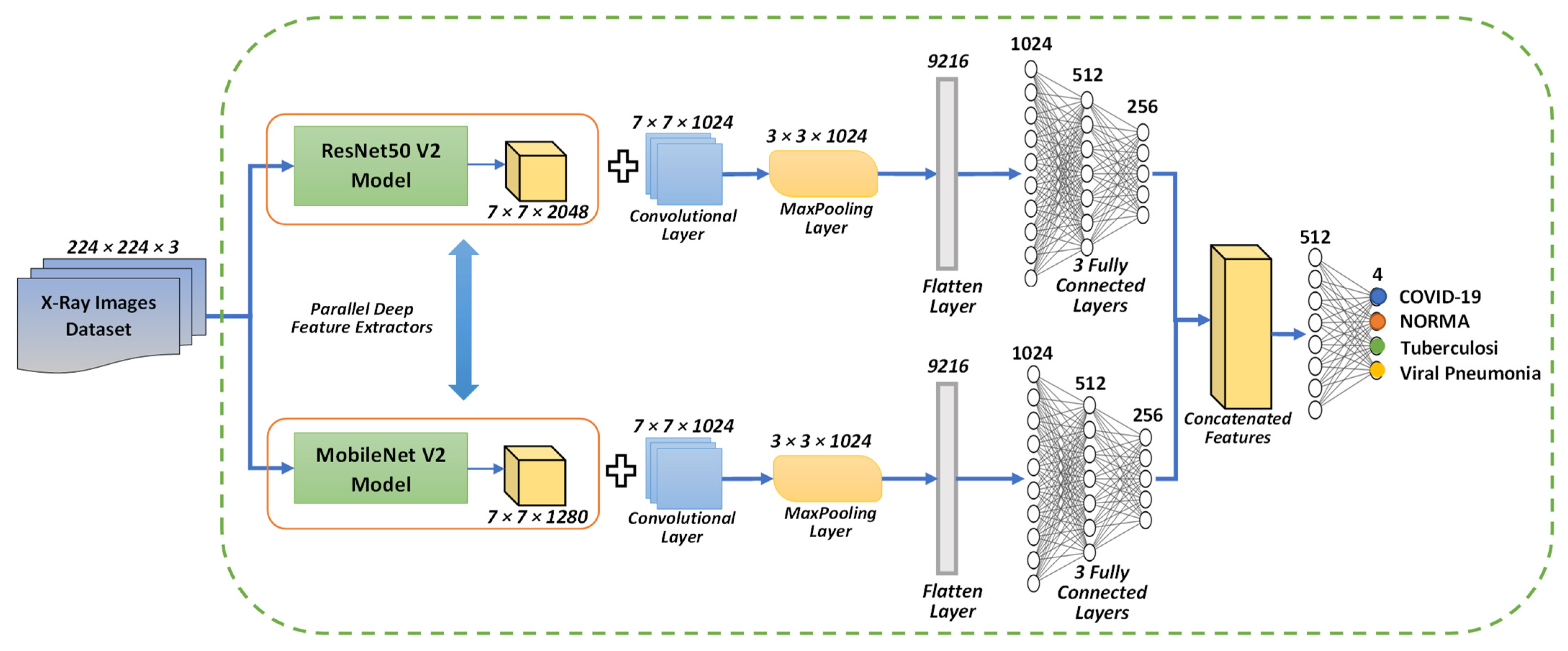 Electronics | Free Full-Text | Concatenation of Pre-Trained ...