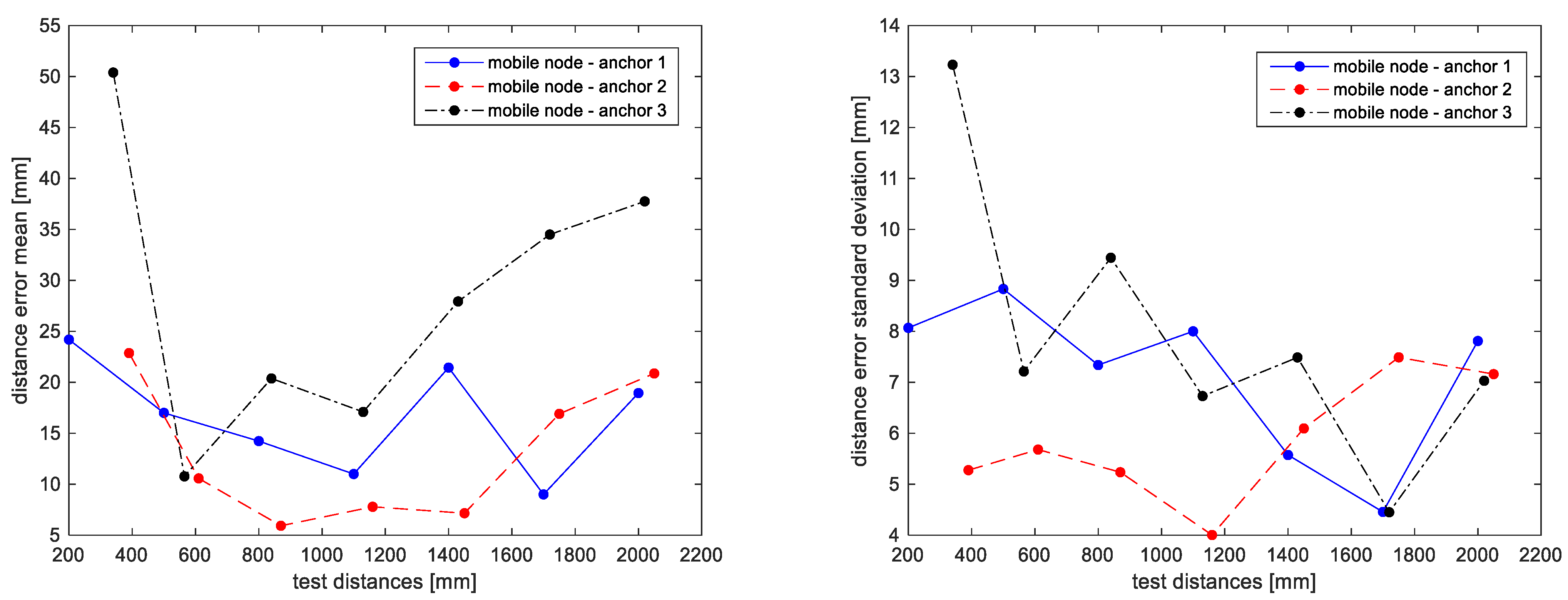 Electronics 11 00111 g007