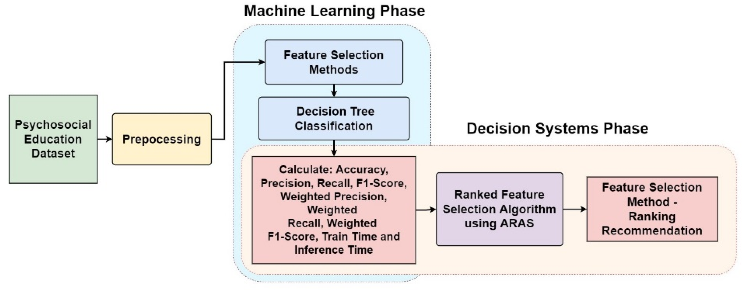 machine learning feature selection