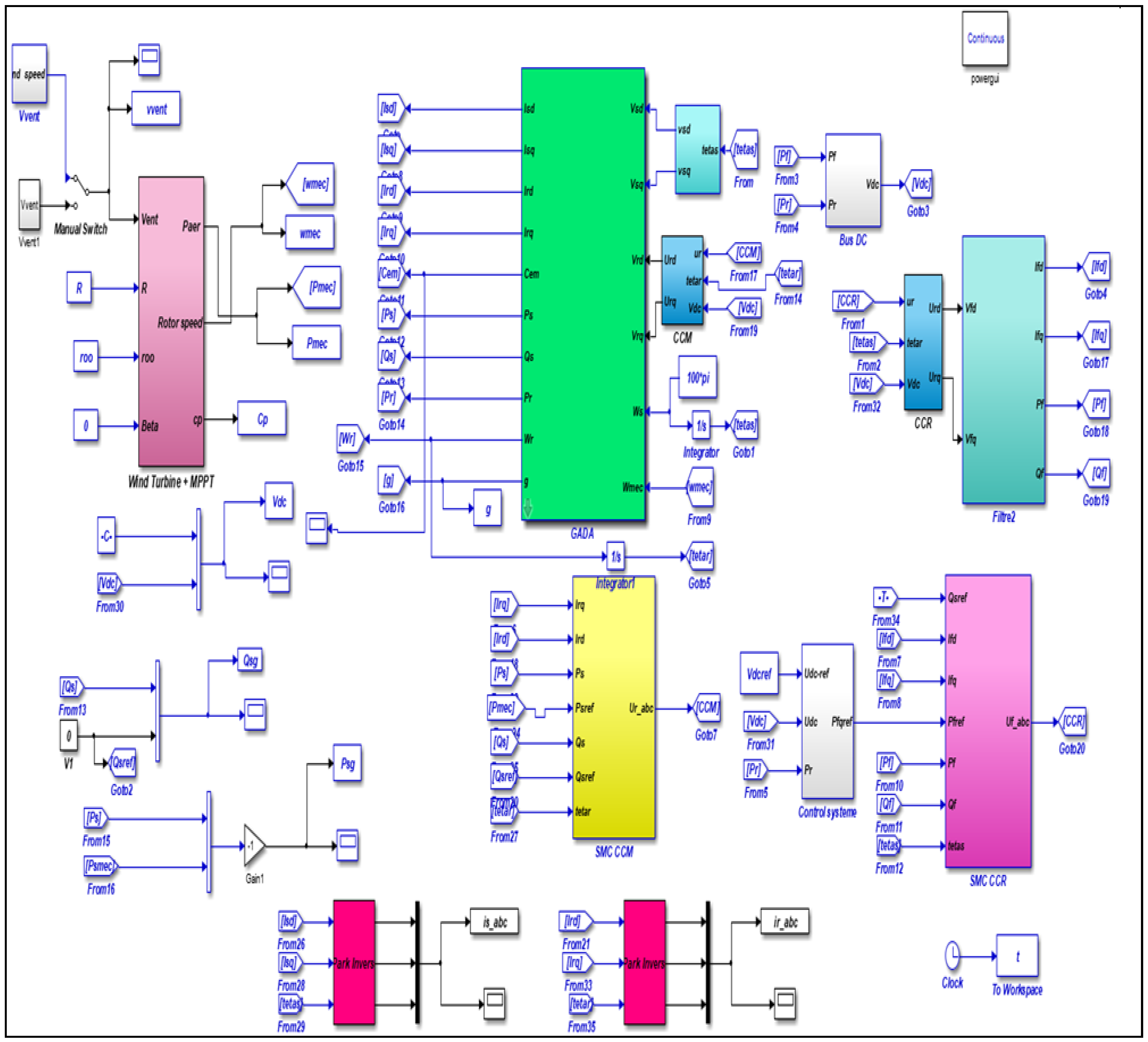 Electronics 11 00116 g002