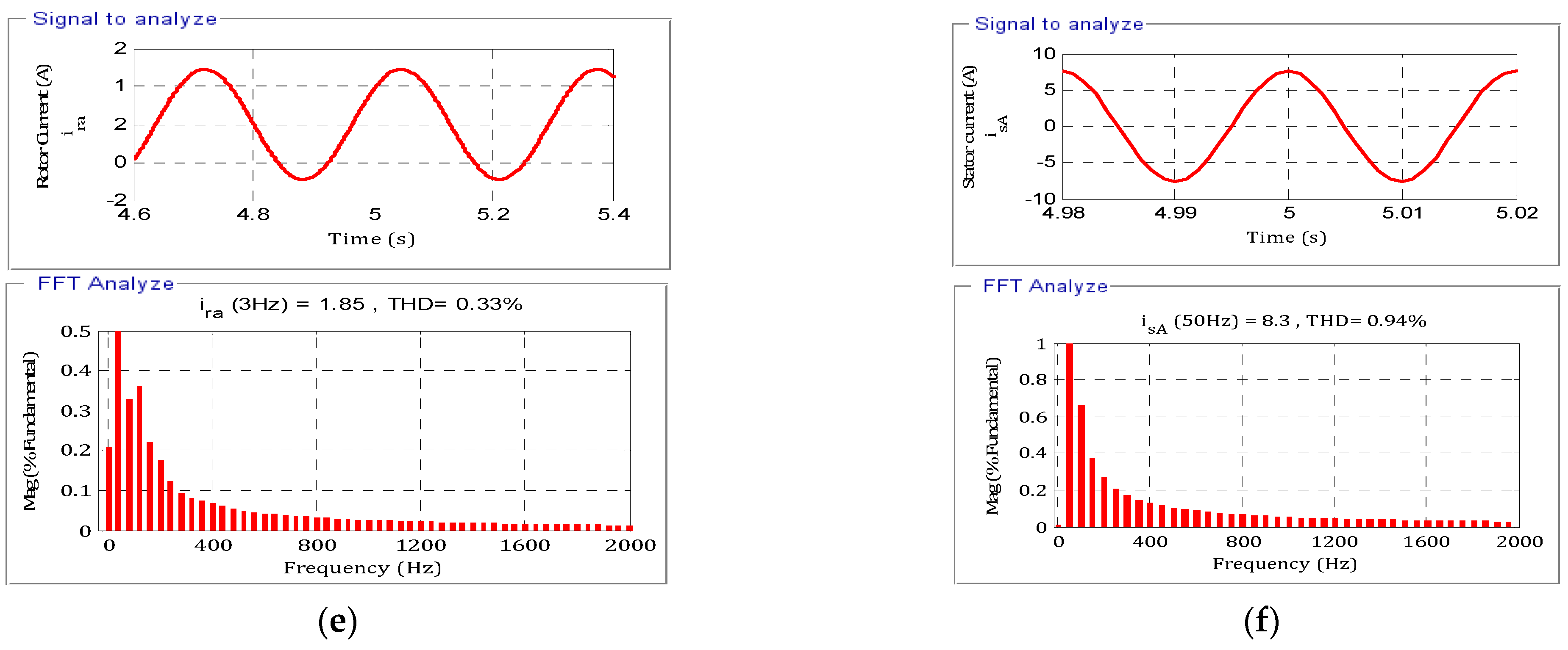 Electronics 11 00116 g005b