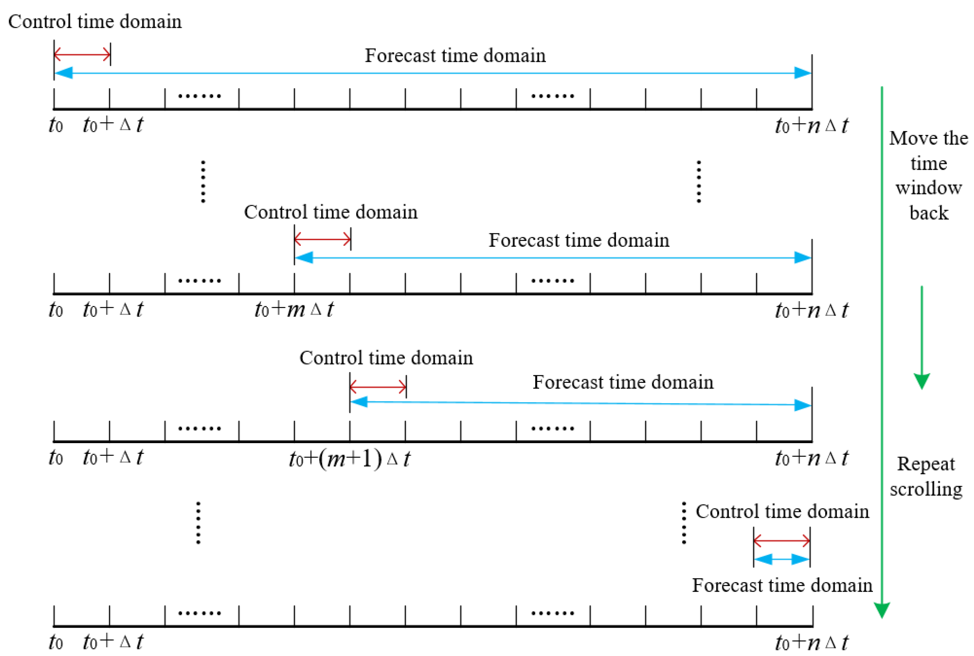 Electronics 11 00120 g001