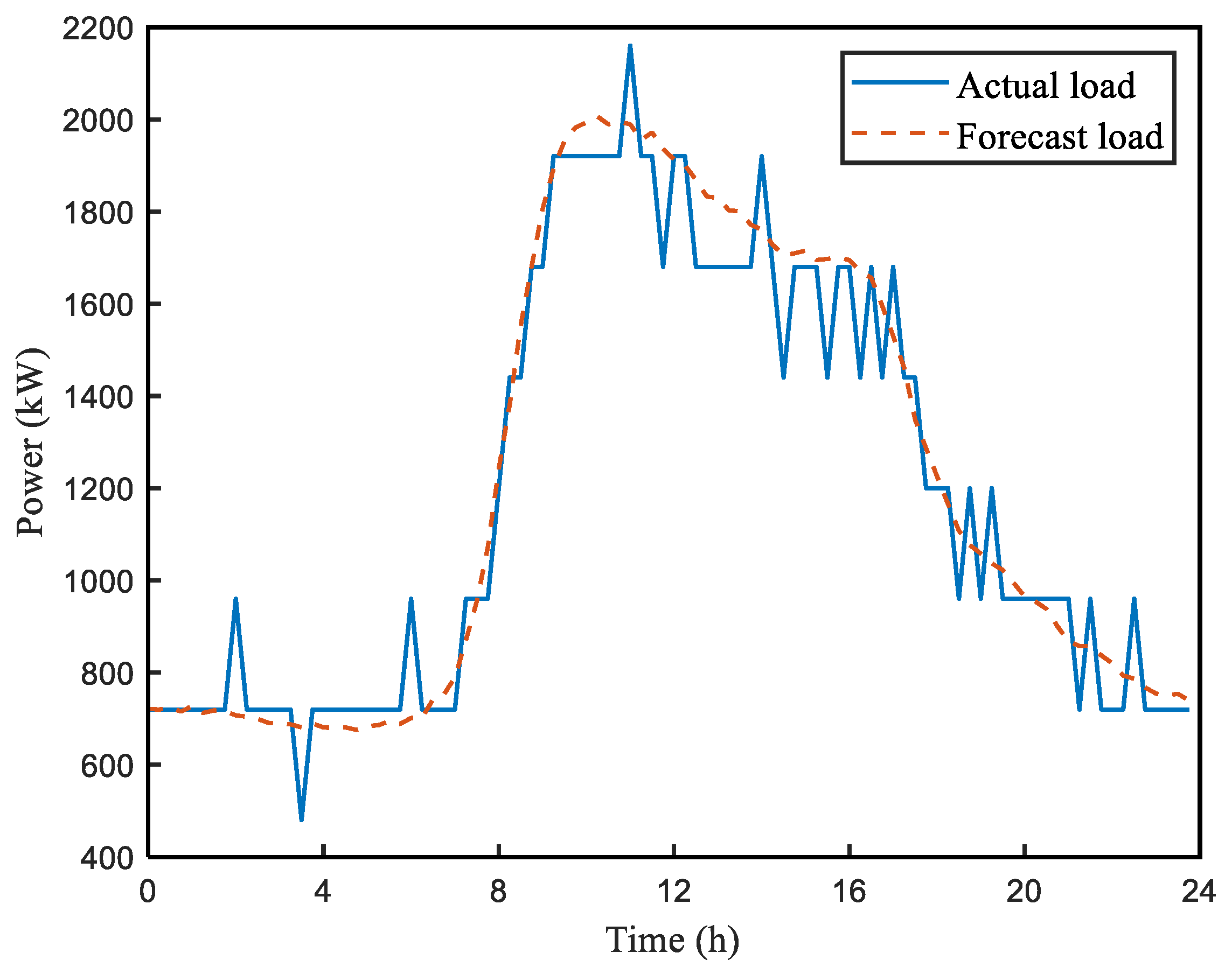 Electronics 11 00120 g006