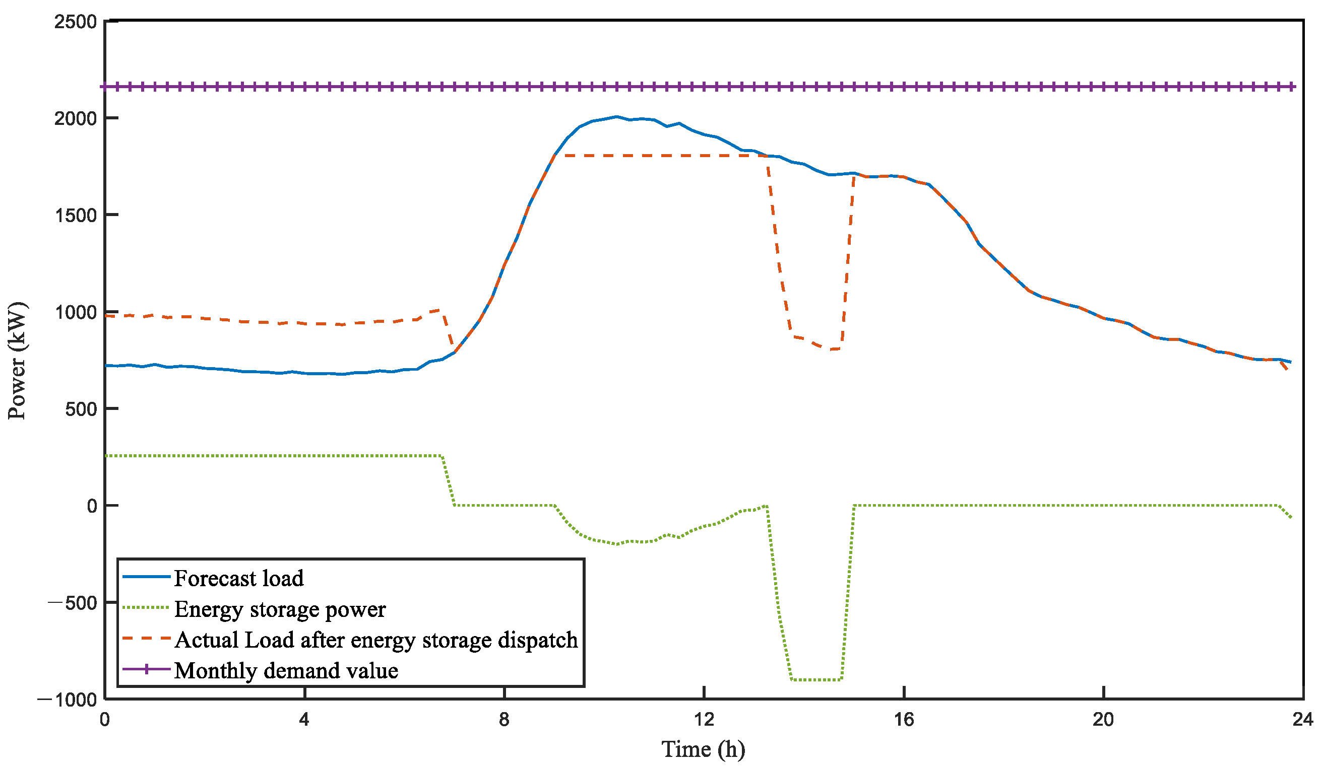 Electronics 11 00120 g008