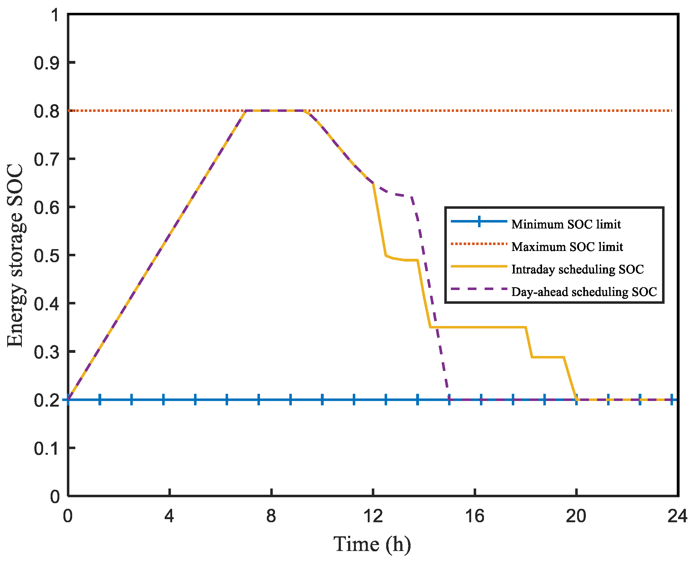 Electronics 11 00120 g010