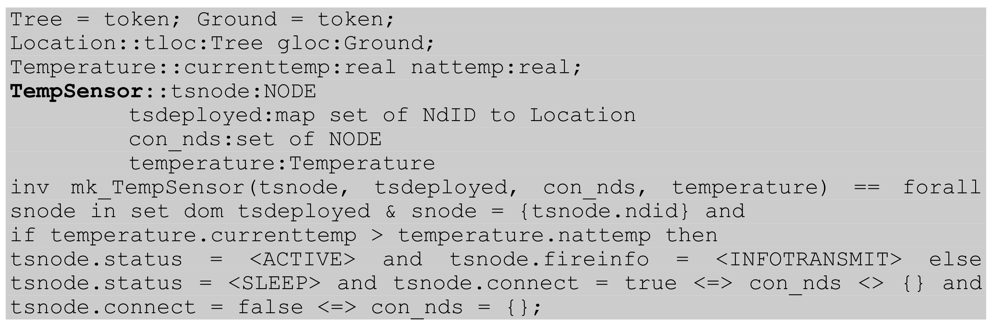 Electronics | Free Full-Text | Formal Modeling of IoT and Drone-Based ...