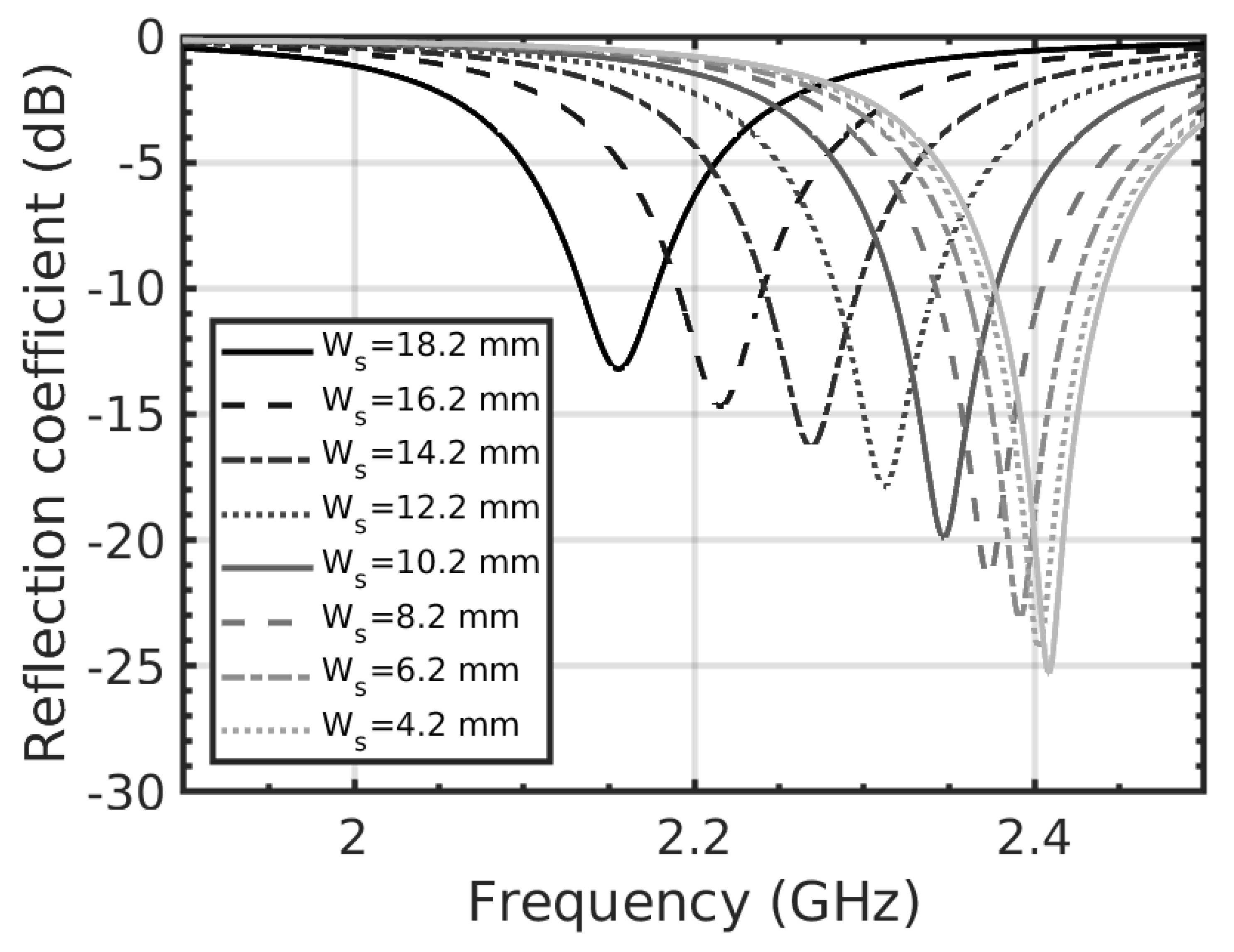 Electronics | Free Full-Text | A Simple Model To Compute The ...