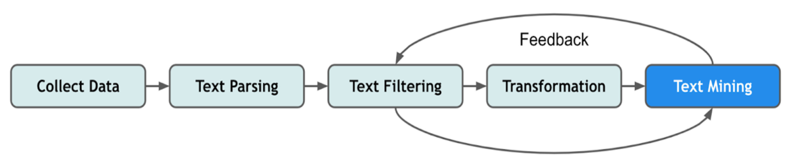 Electronics 11 00141 g013 Electronics 11 00141 g013