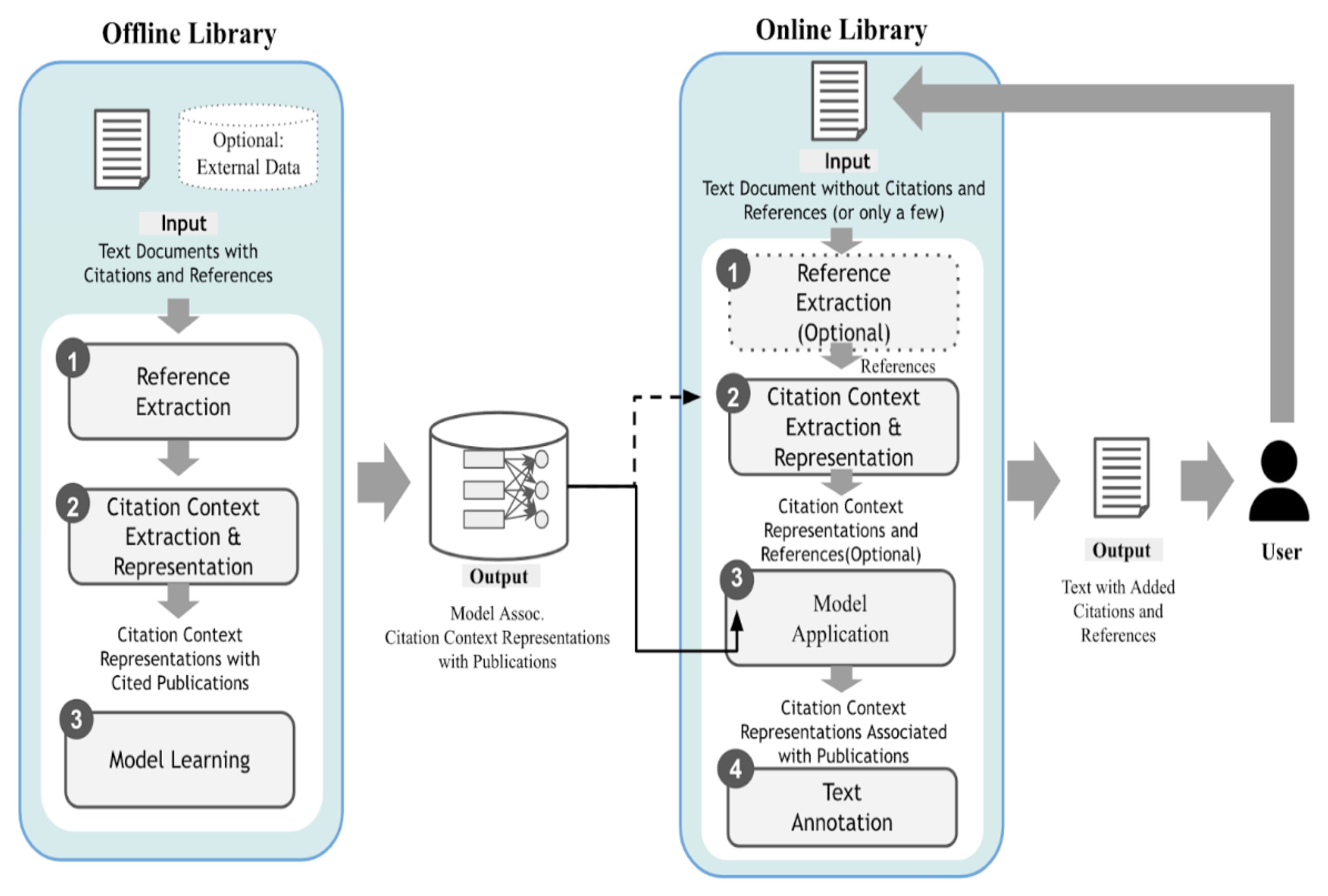 Electronics Free Full Text A Survey Of Recommendation Systems Recommendation Models Techniques And Application Fields Html