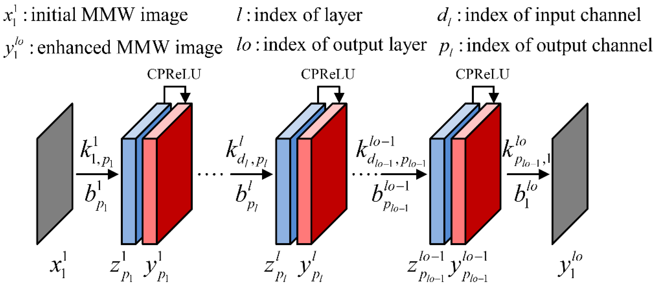 Electronics 11 00147 g002
