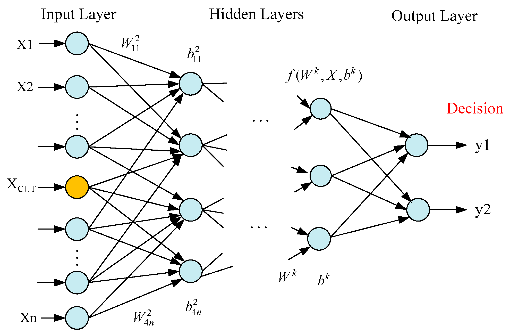 Electronics | Free Full-Text | Artificial Neural Networks and Deep ...