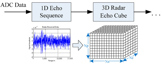 Electronics | Free Full-Text | Artificial Neural Networks and Deep Learning  Techniques Applied to Radar Target Detection: A Review