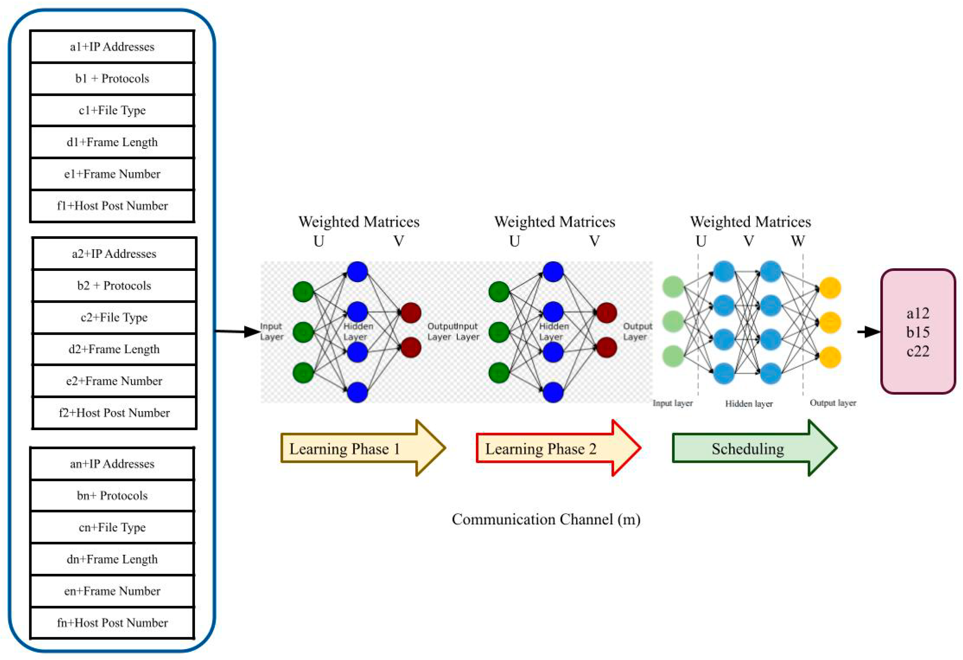 Electronics 11 00157 g002