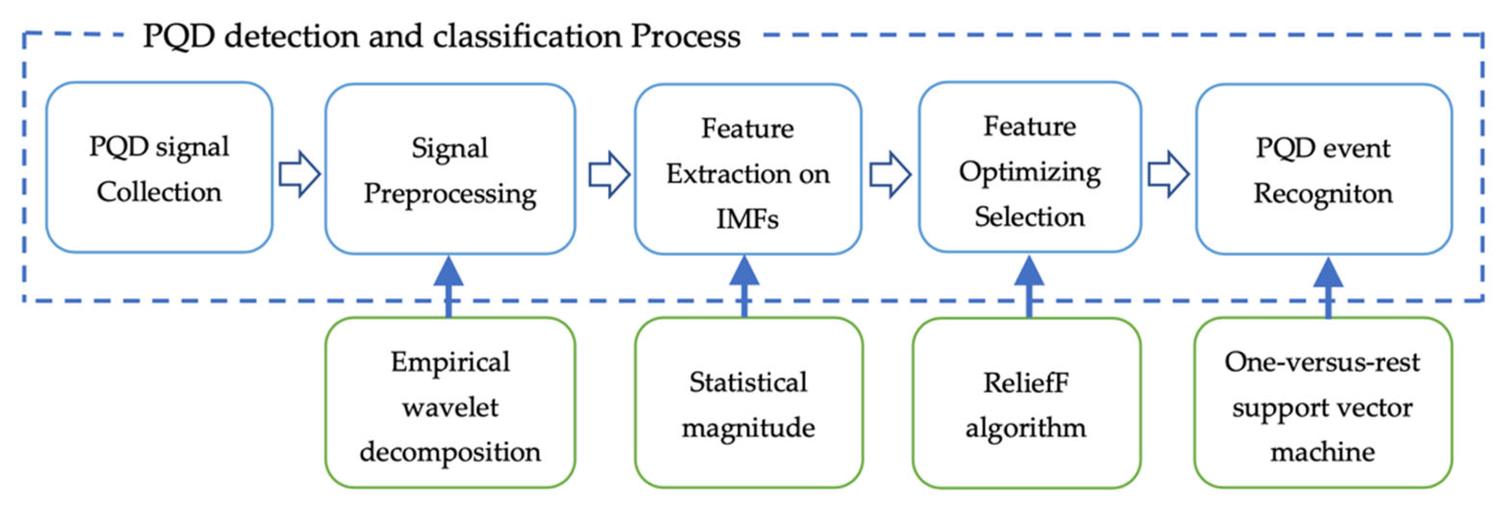 Electronics 11 00174 g002