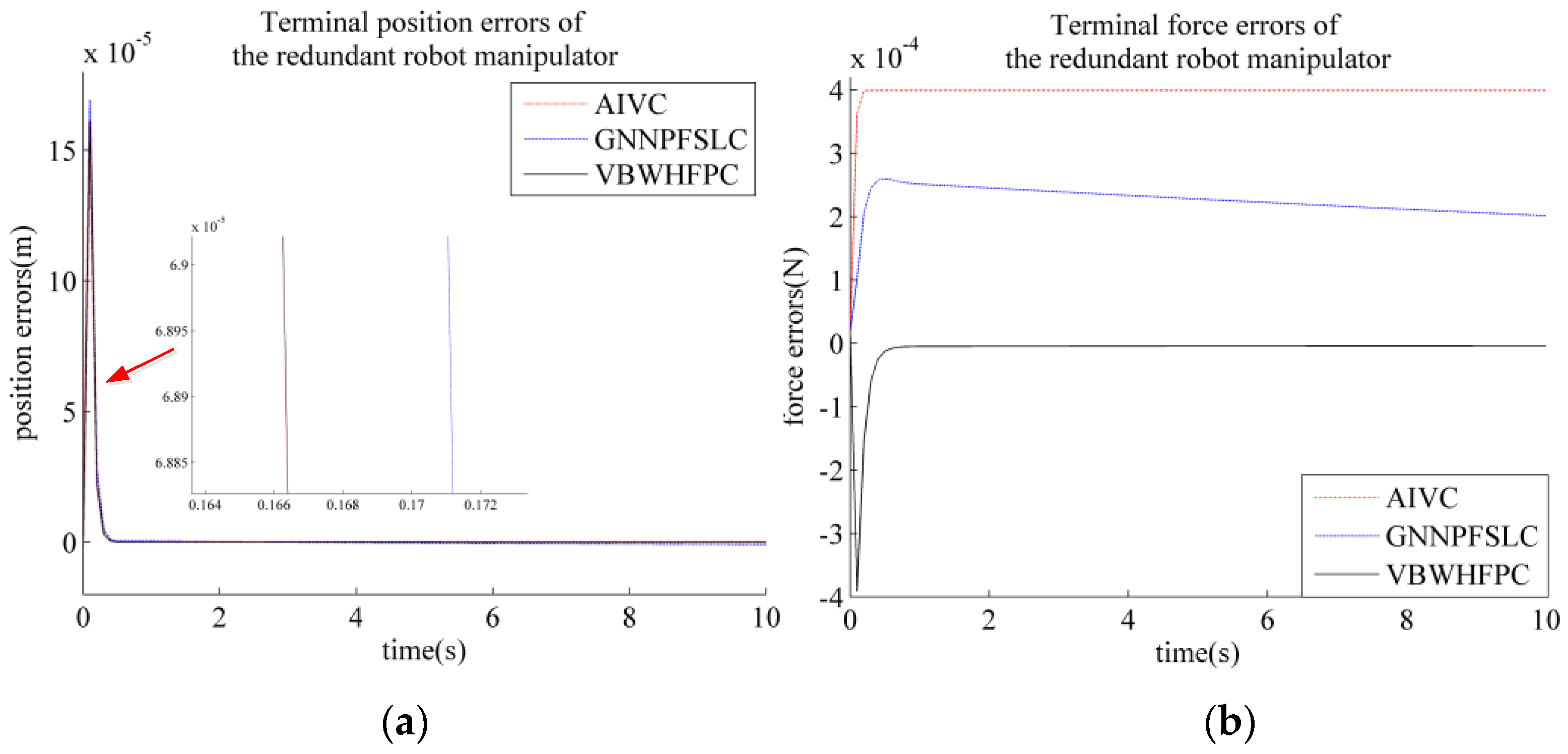 Electronics 11 00179 g004