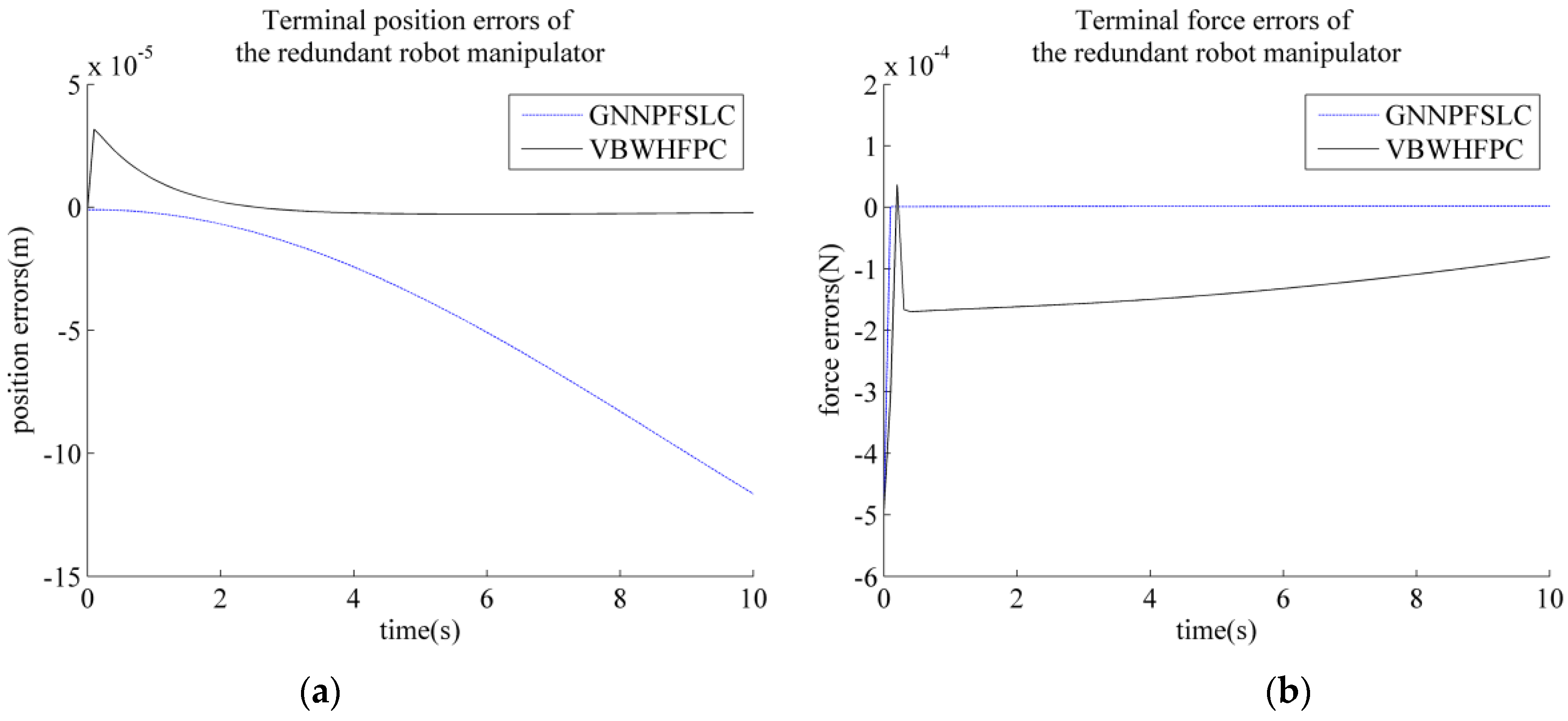 Electronics 11 00179 g006