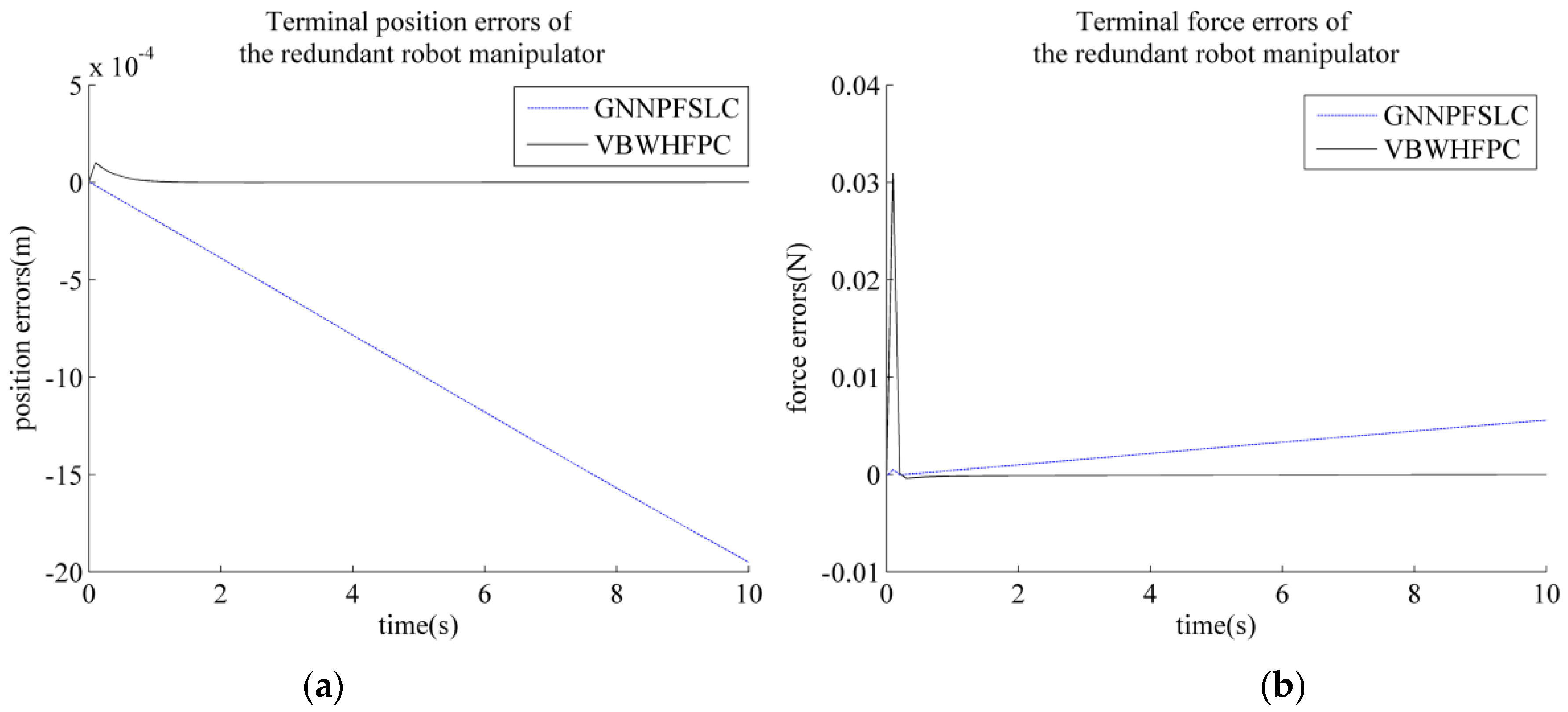 Electronics 11 00179 g007