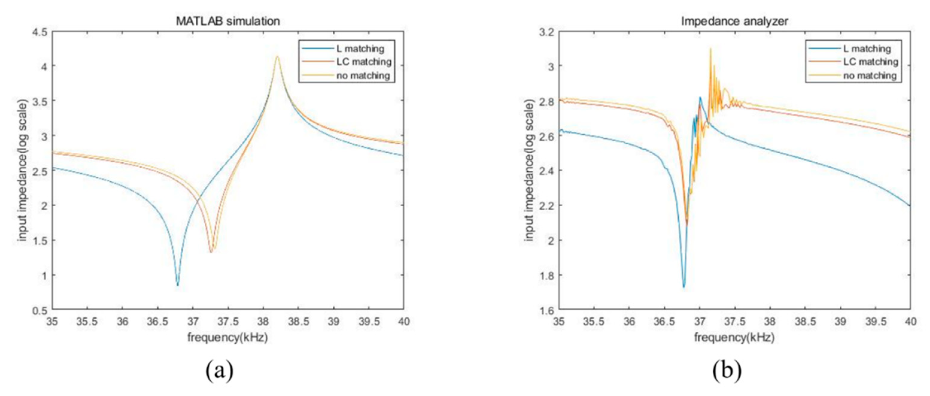 Electronics 11 00194 g008