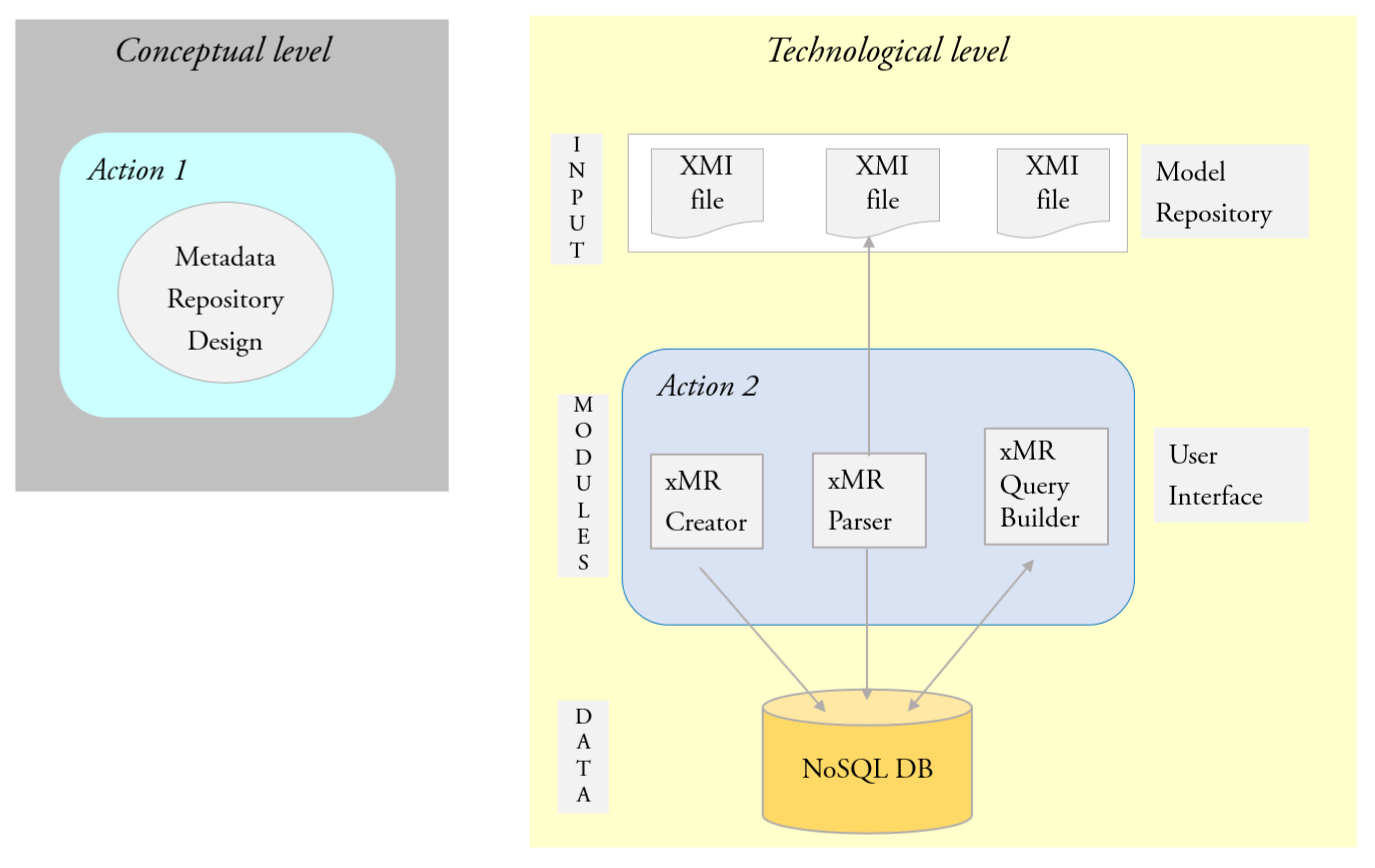 Electronics | Free Full-Text | Design and Implementation of a Metadata  Repository about UML Class Diagrams. A Software Tool Supporting the  Automatic Feeding of the Repository