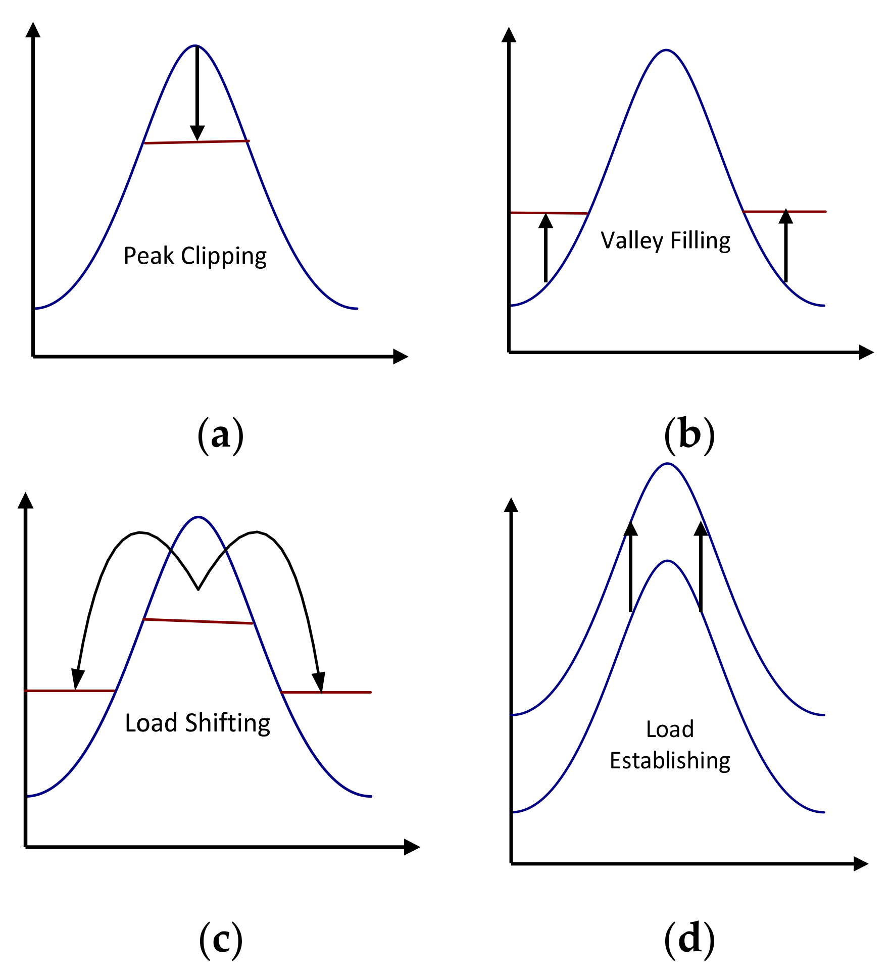 Electronics | Free Full-Text | Techno-Economic Evaluation of Hybrid Energy  Systems Using Artificial Ecosystem-Based Optimization with Demand Side  Management | HTML