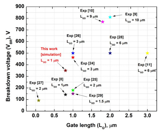 Electronics Free Full Text Investigation of AlGaN Channel HEMTs on β Ga O Substrate for