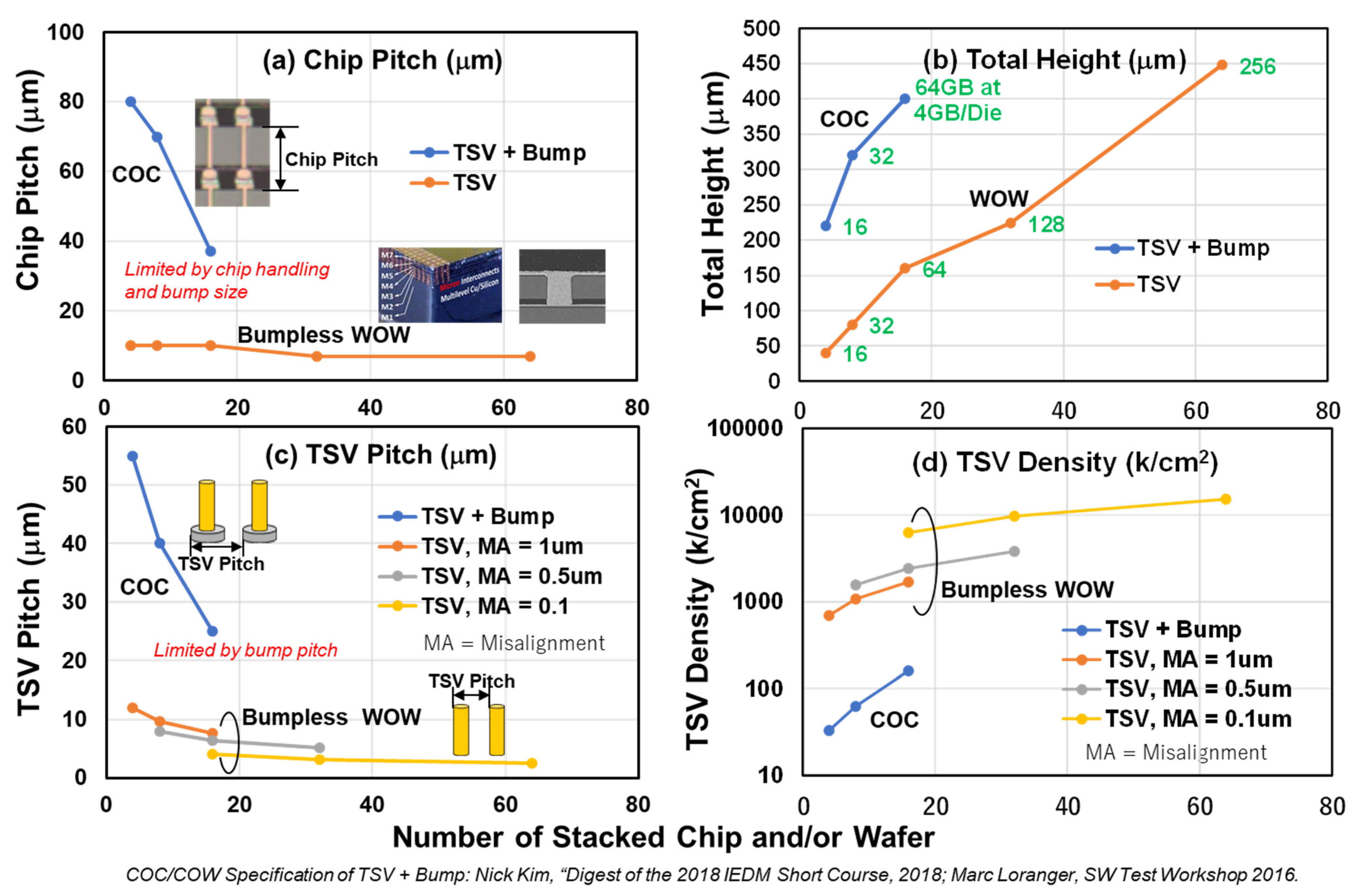 Electronics 11 00236 g005