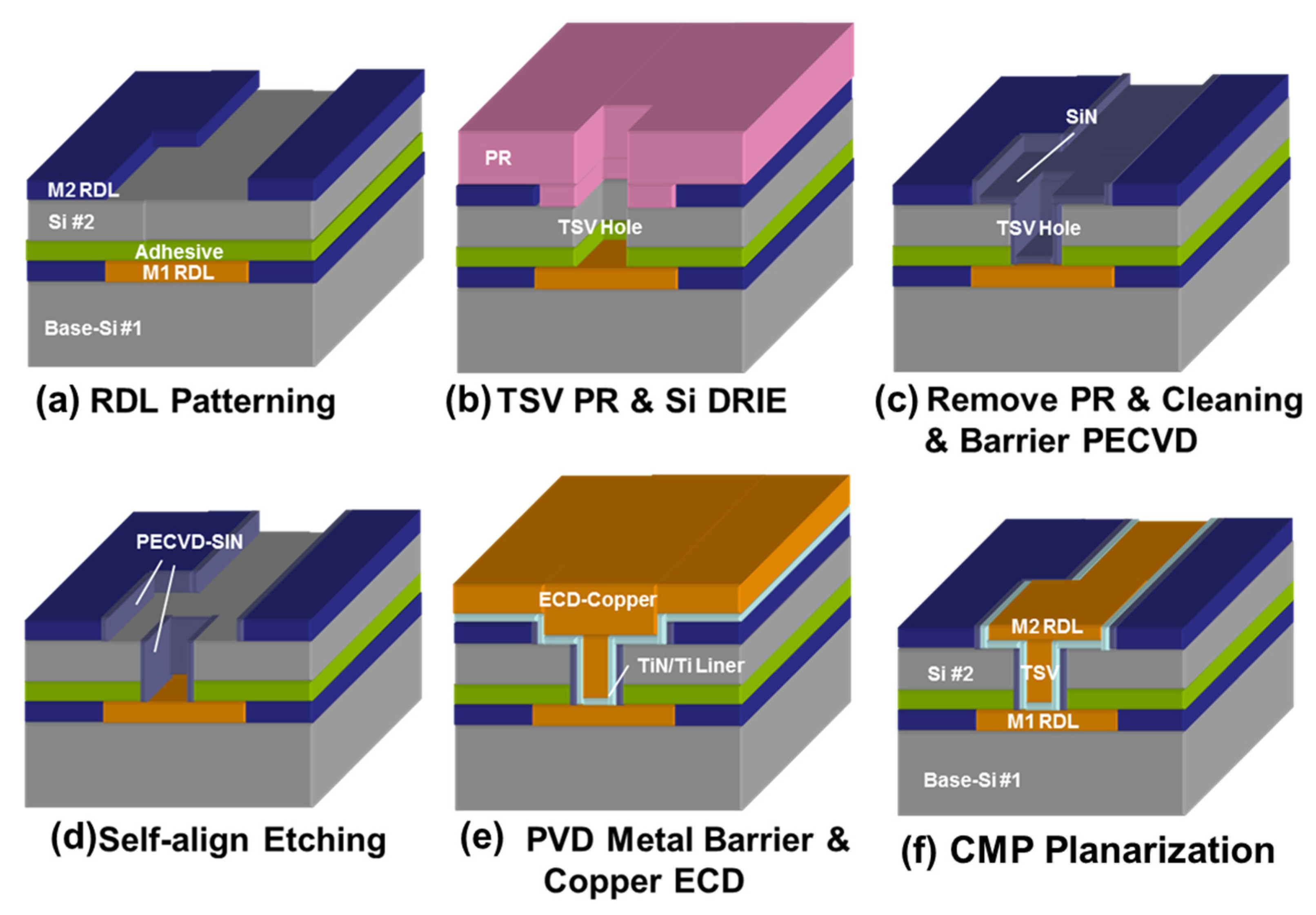Electronics 11 00236 g007