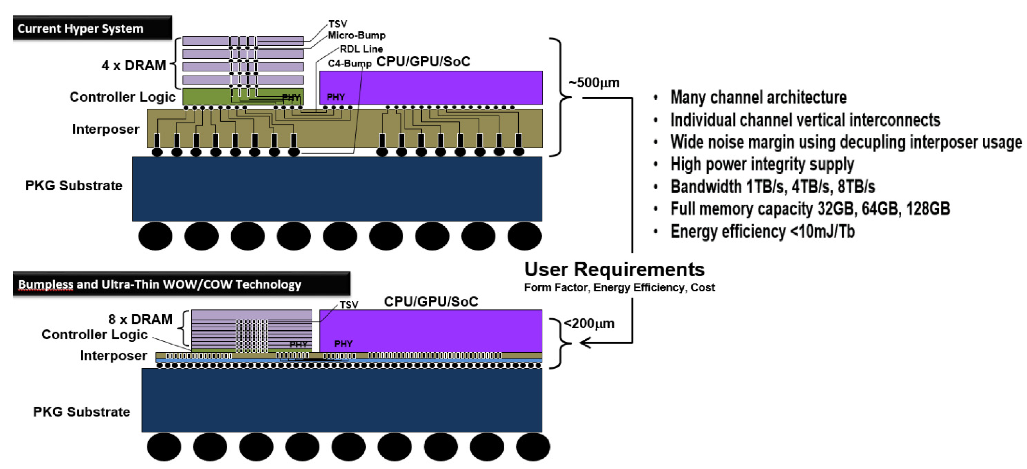 Electronics 11 00236 g036