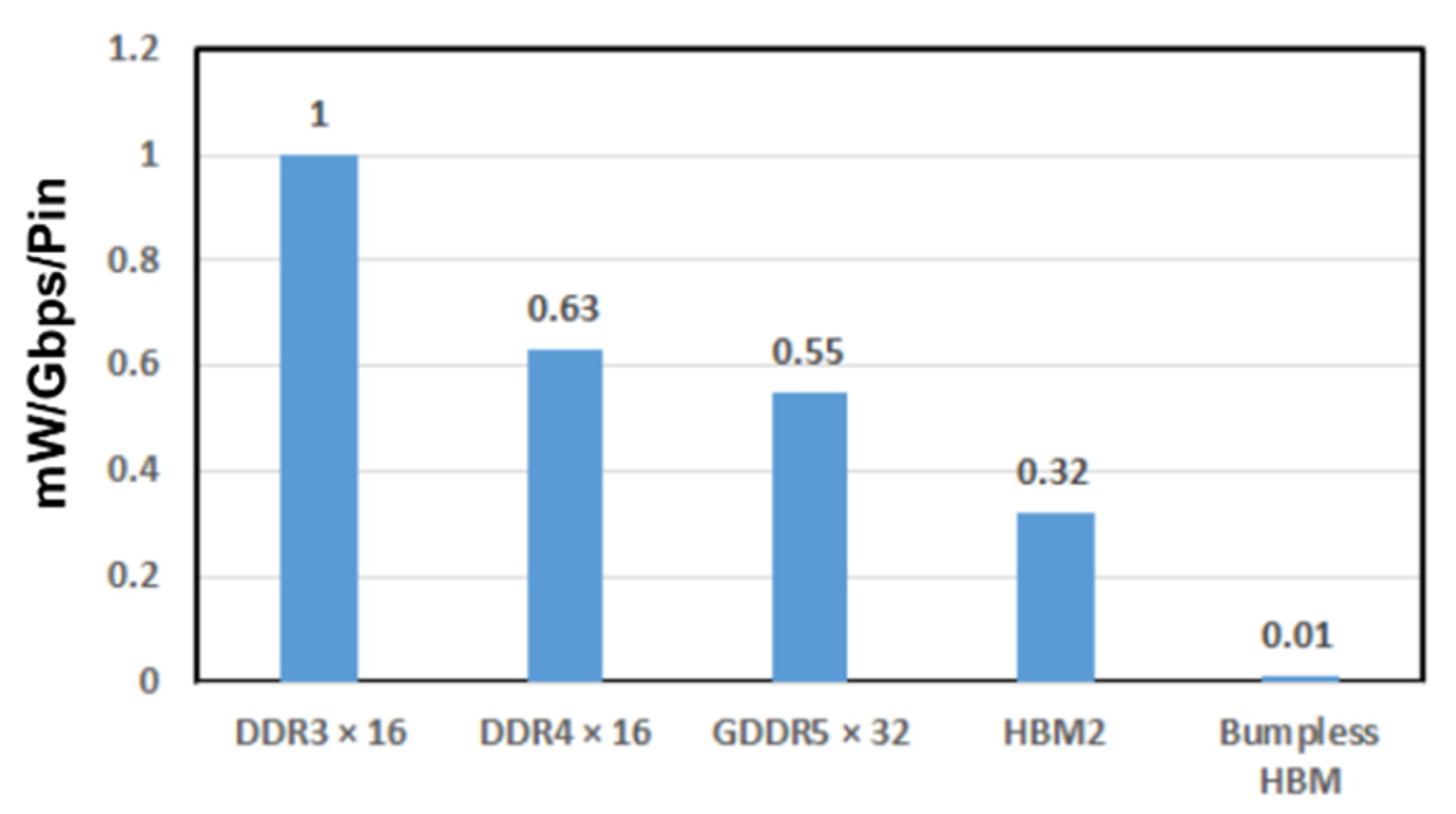 Electronics 11 00236 g038