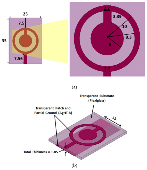 https://www.mdpi.com/electronics/electronics-11-00251/article_deploy/html/images/electronics-11-00251-g001-550.jpg