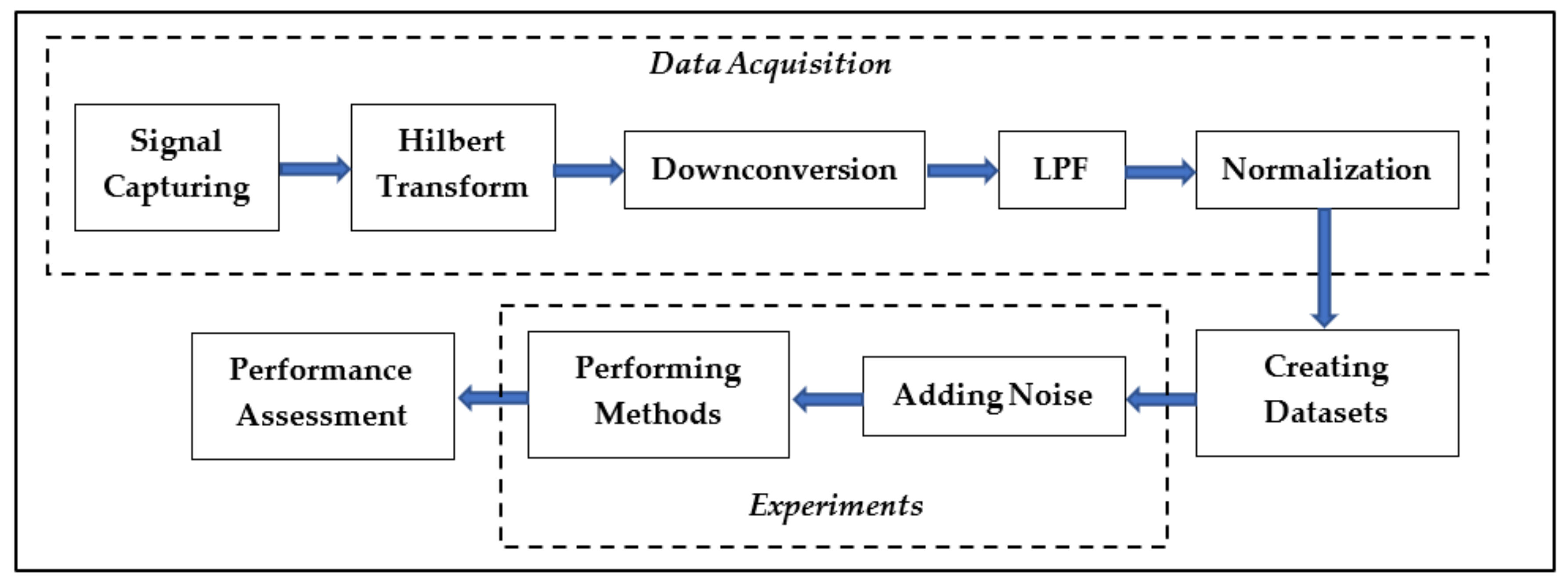 Electronics 11 00269 g001