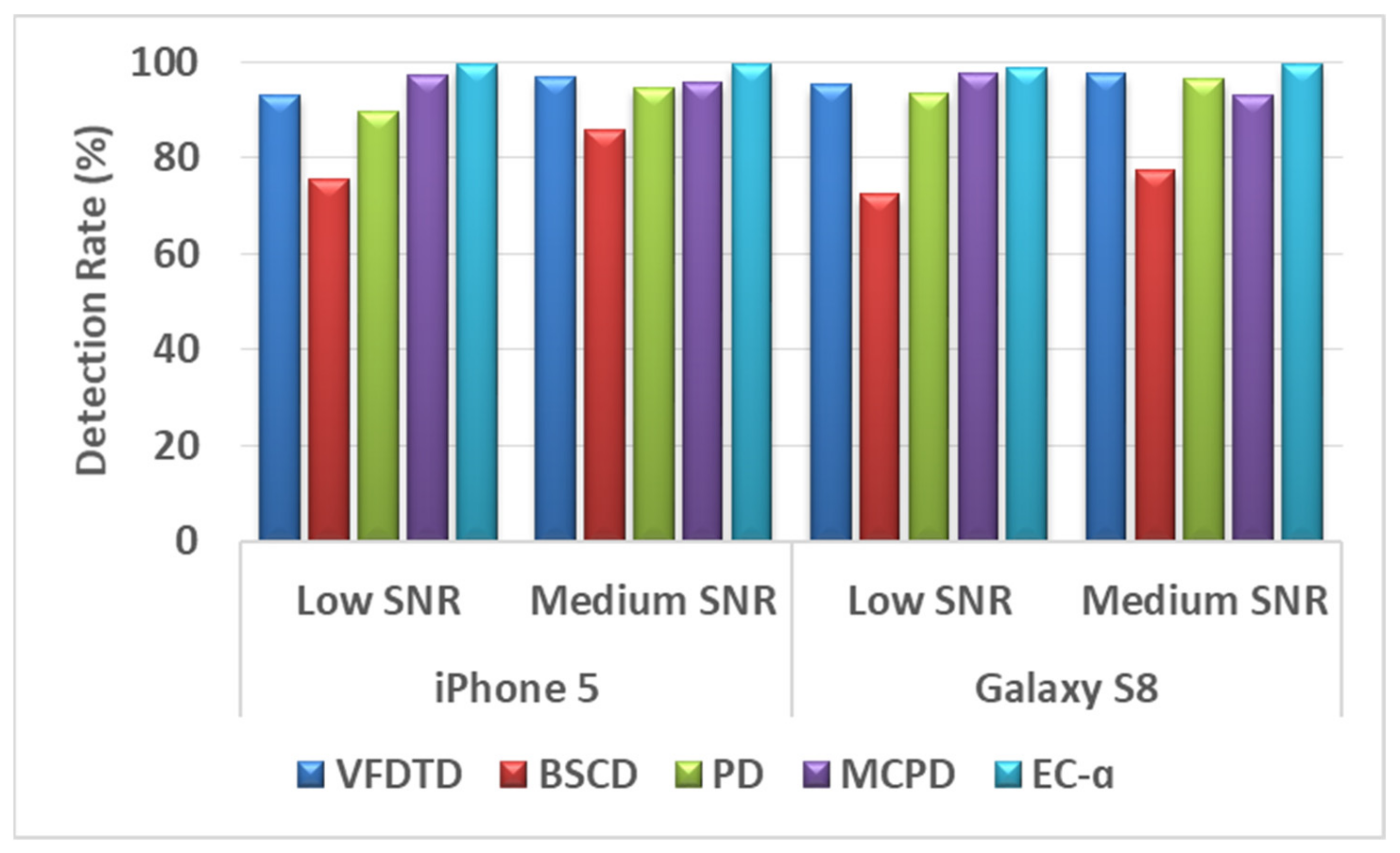 Electronics 11 00269 g005