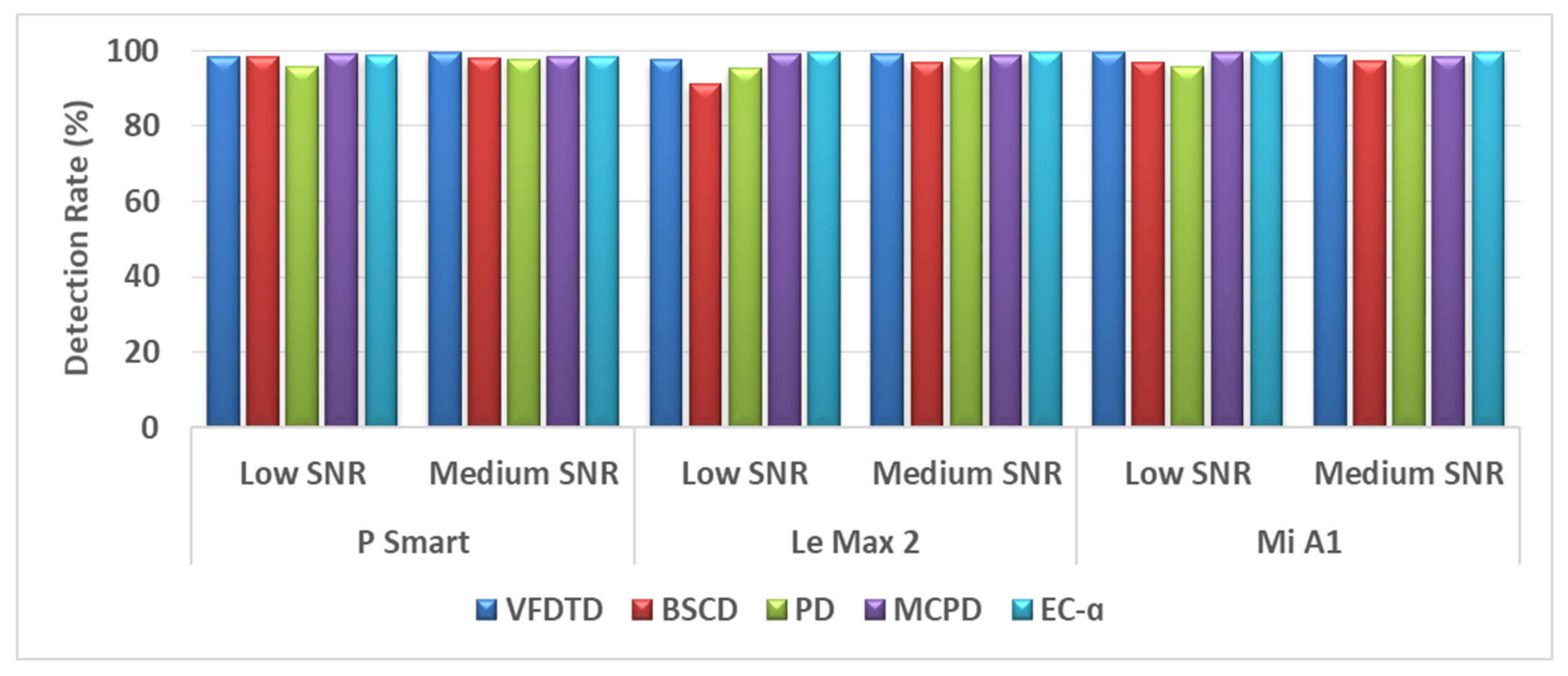 Electronics 11 00269 g006