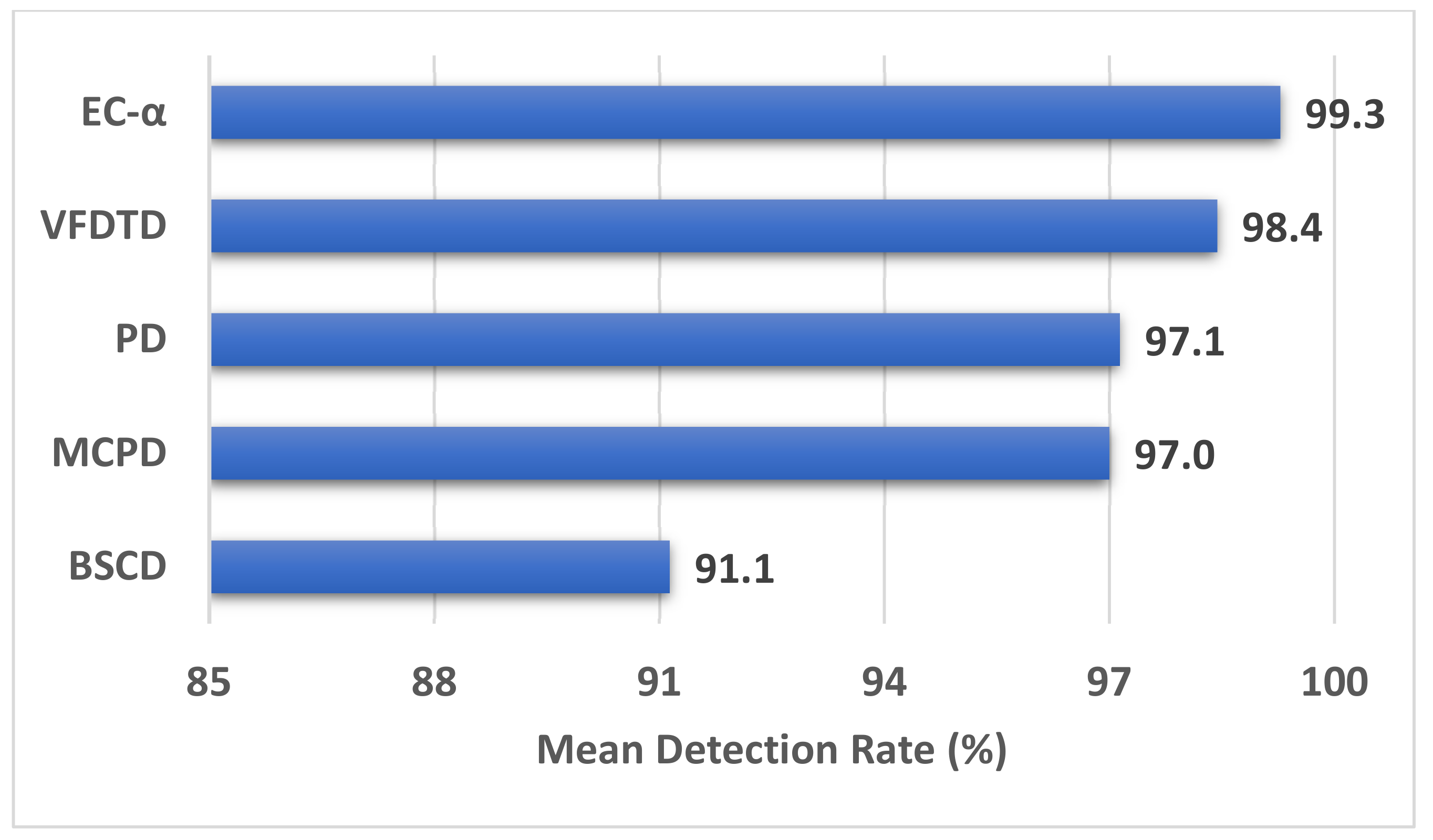 Electronics 11 00269 g008