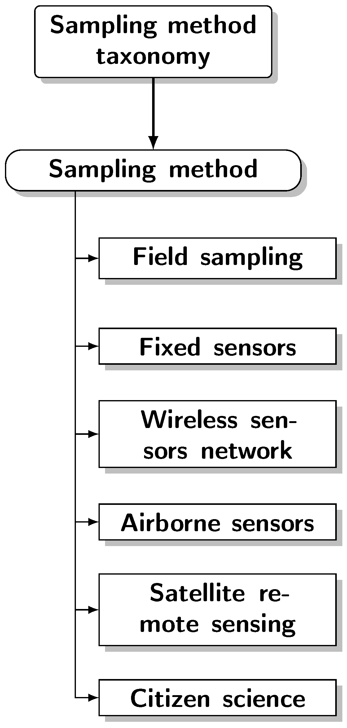 Electronics 11 00275 g001