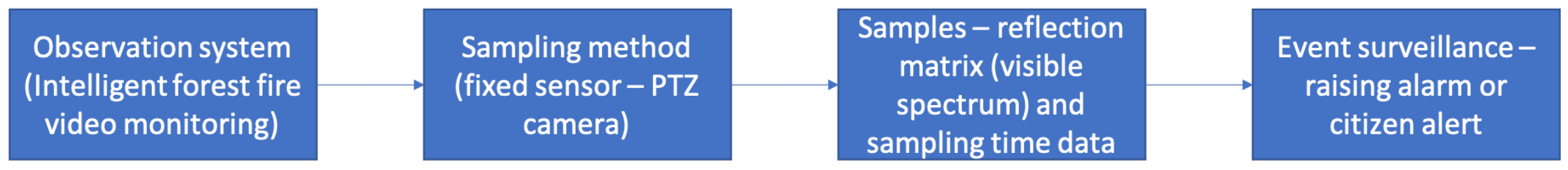 Electronics 11 00275 g005