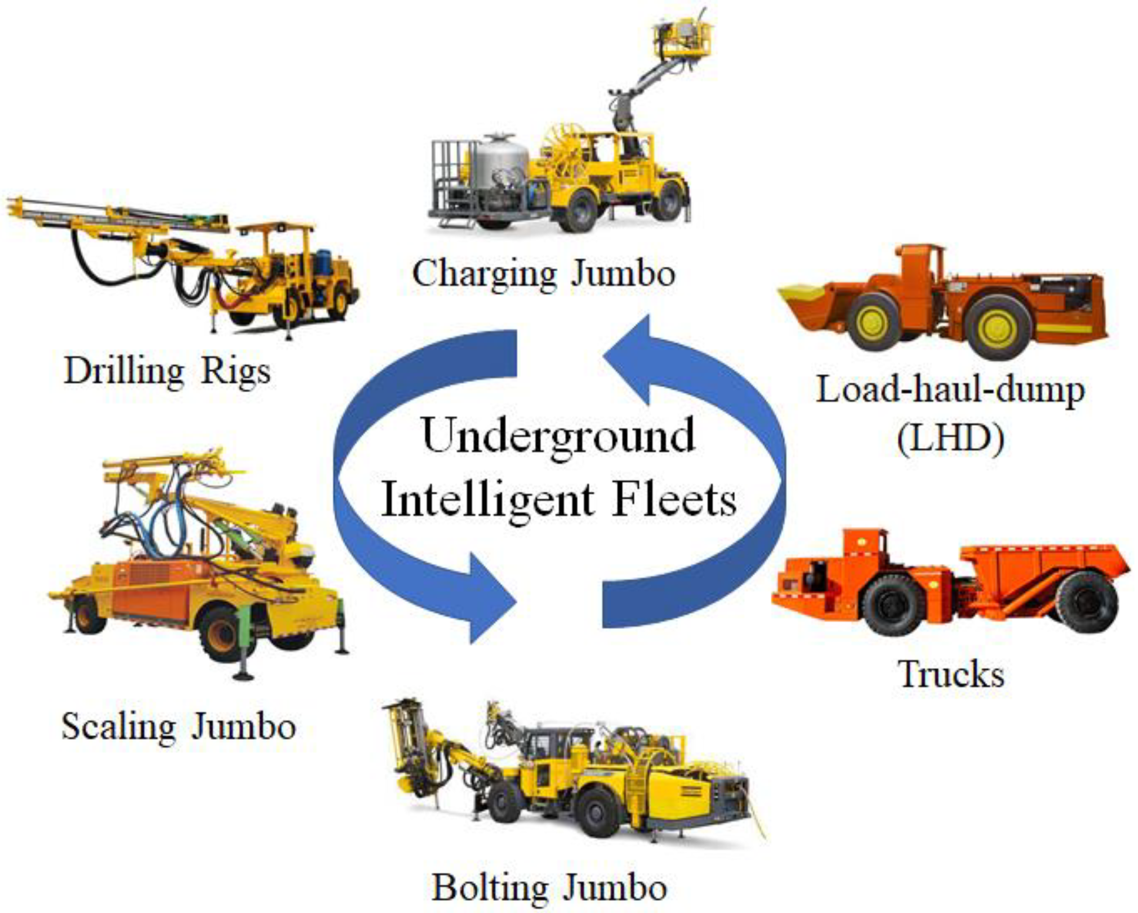 Electronics | Free Full-Text | A Path Planning Method for Underground  Intelligent Vehicles Based on an Improved RRT* Algorithm