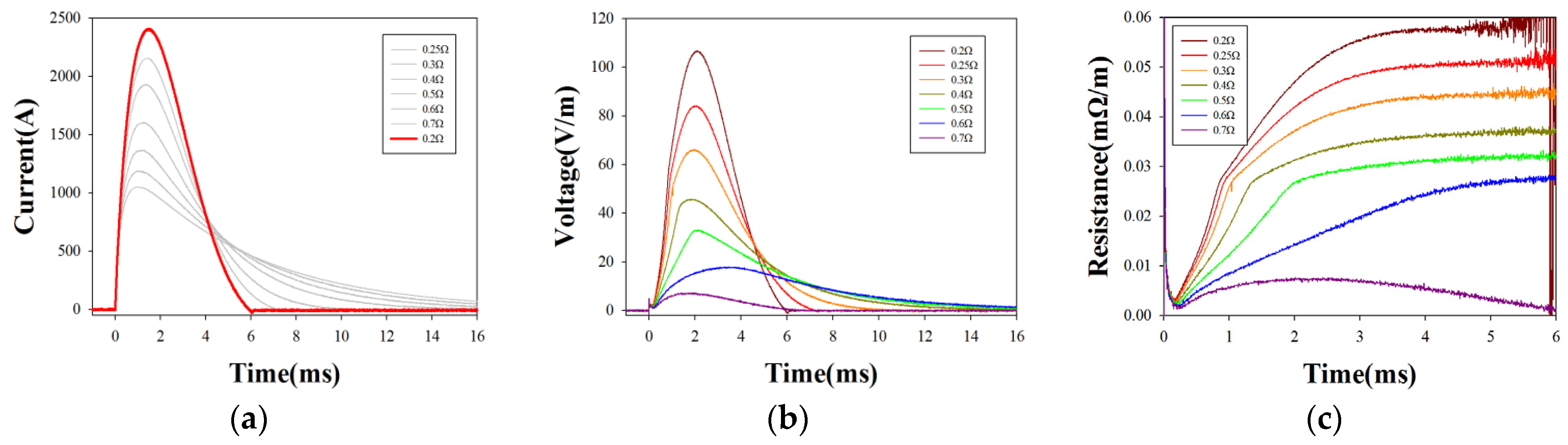 Electronics 11 00297 g003