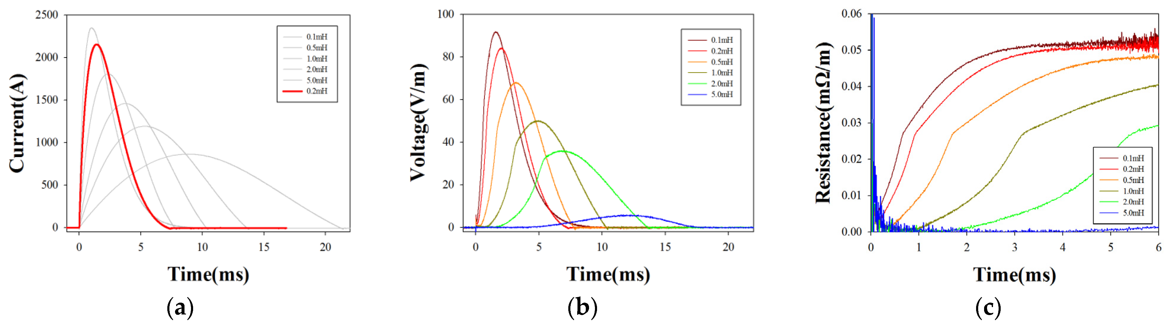 Electronics 11 00297 g004