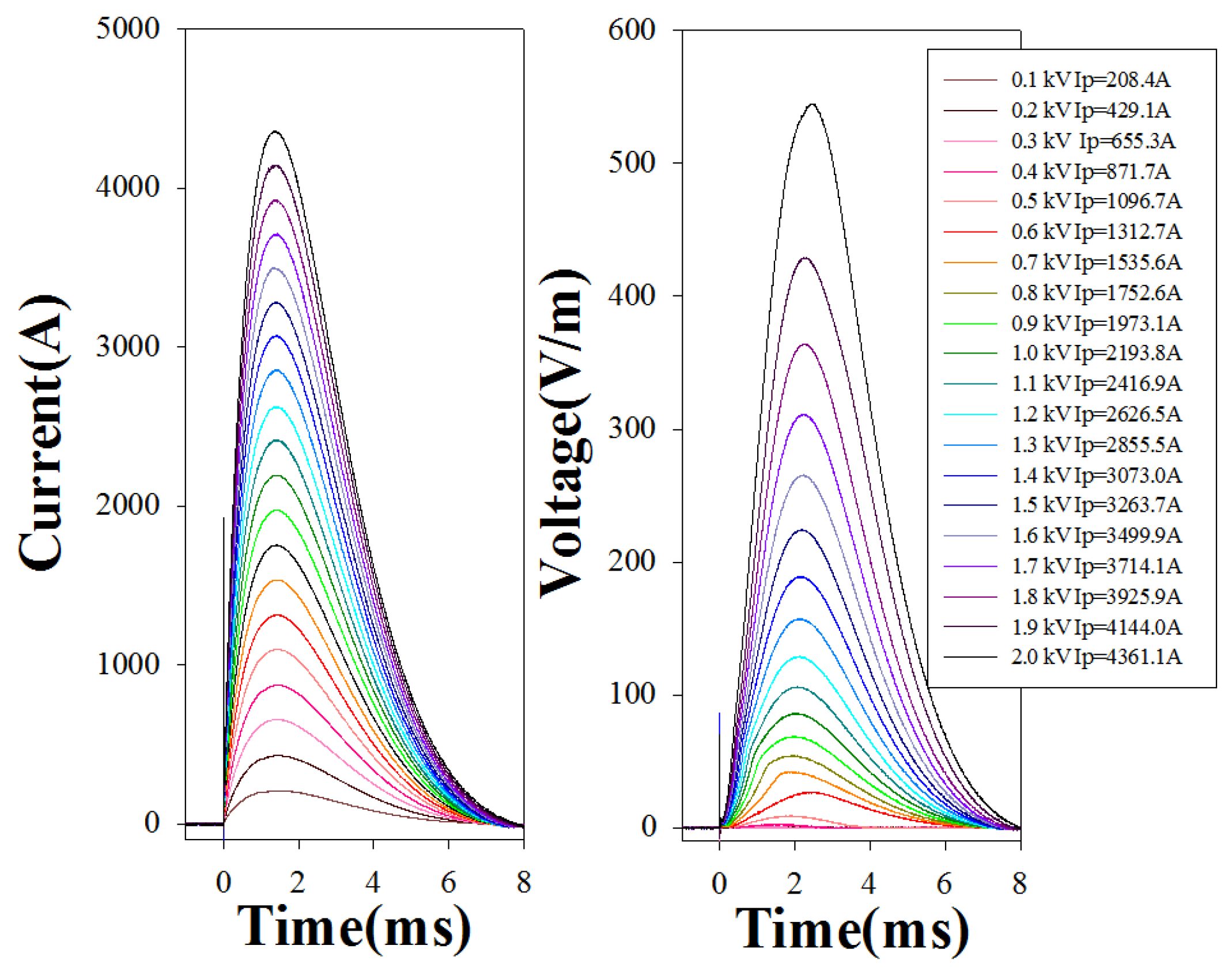 Electronics 11 00297 g005