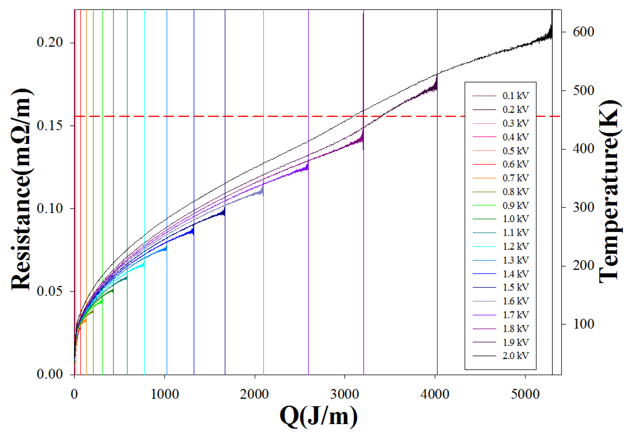 Electronics 11 00297 g008