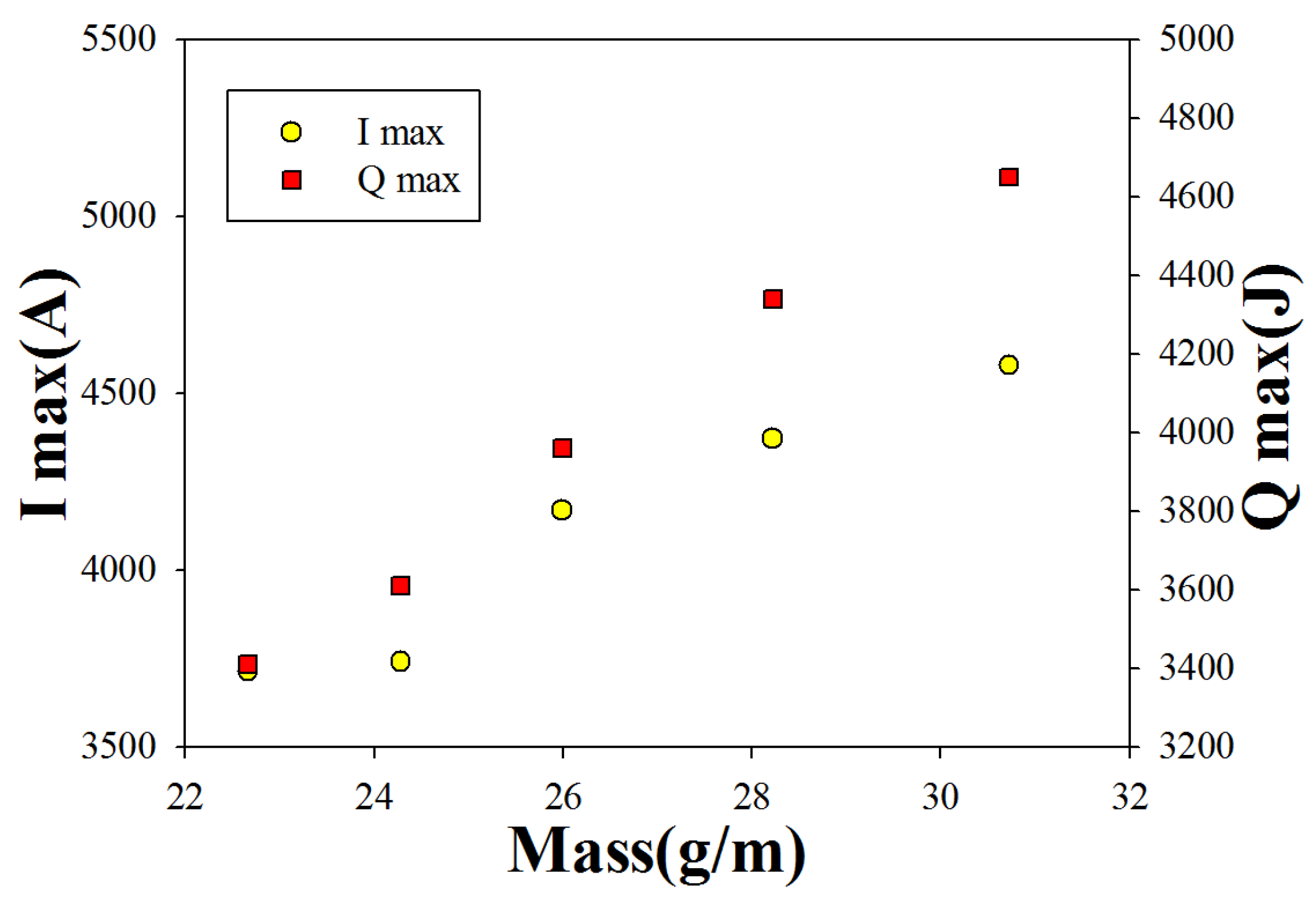 Electronics 11 00297 g012
