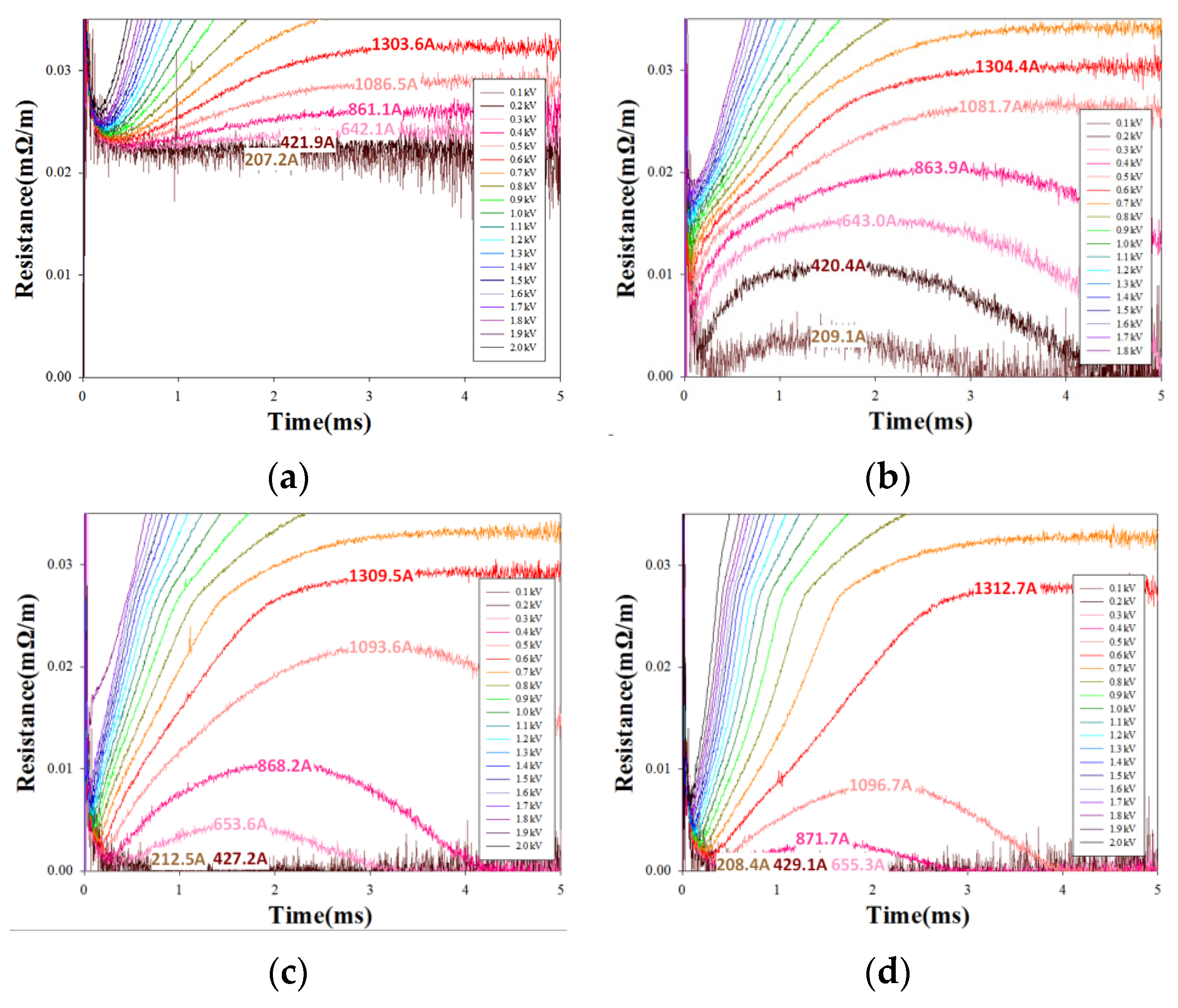 Electronics 11 00297 g014